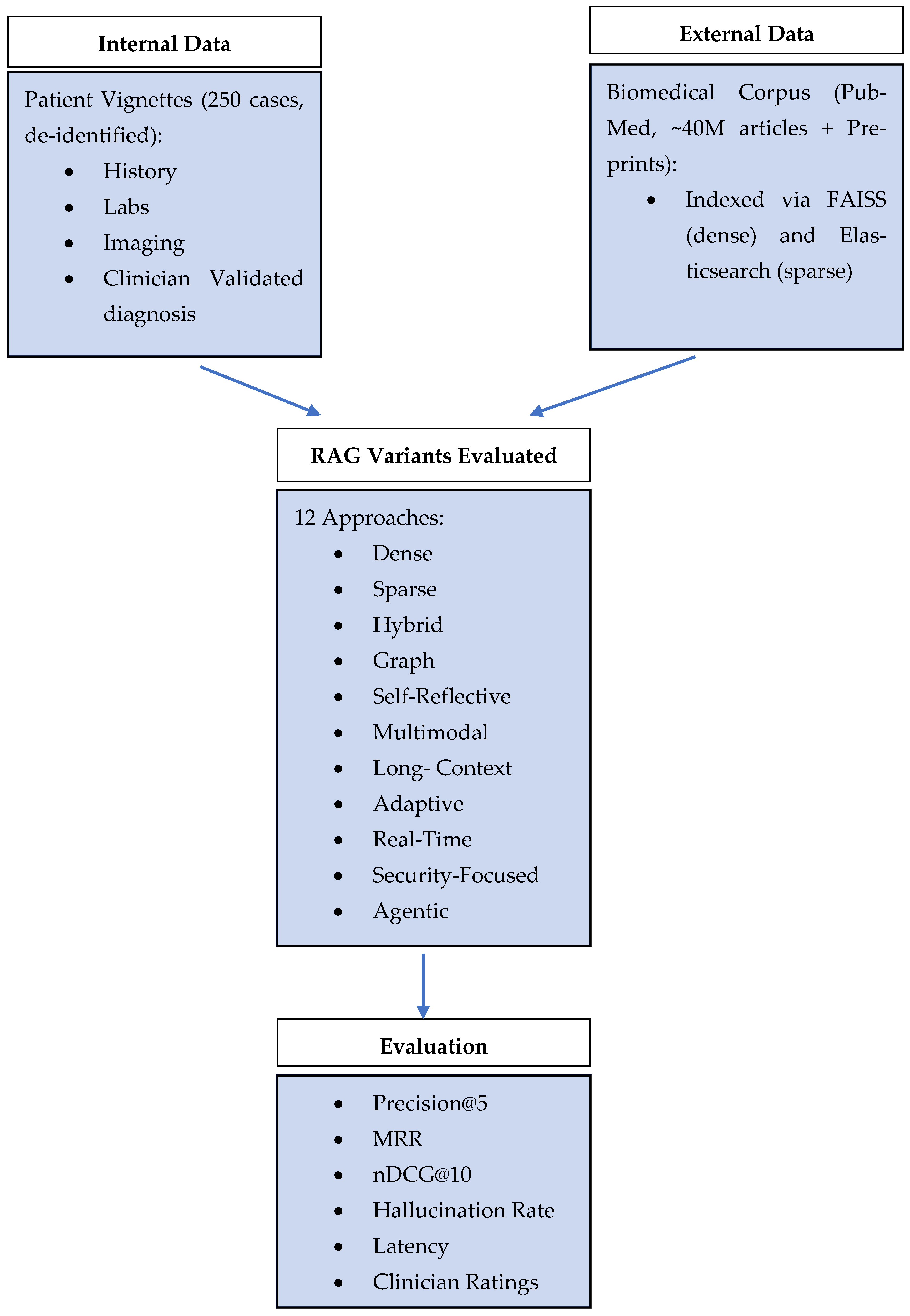 Electronics 14 04227 g001 Electronics 14 04227 g001