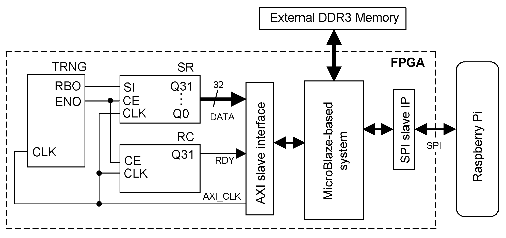 Electronics 14 04228 g005