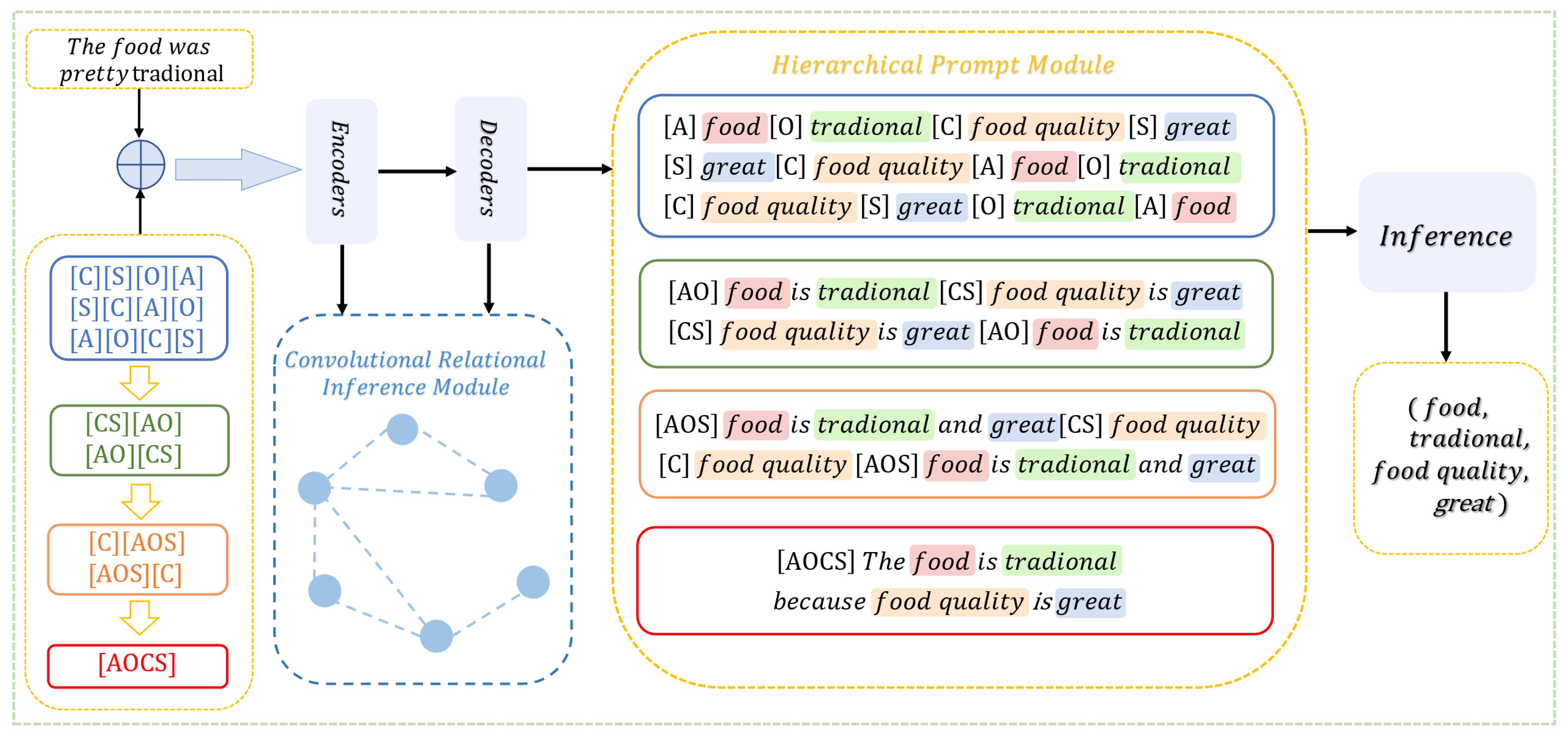 Electronics 14 04229 g001 Electronics 14 04229 g001