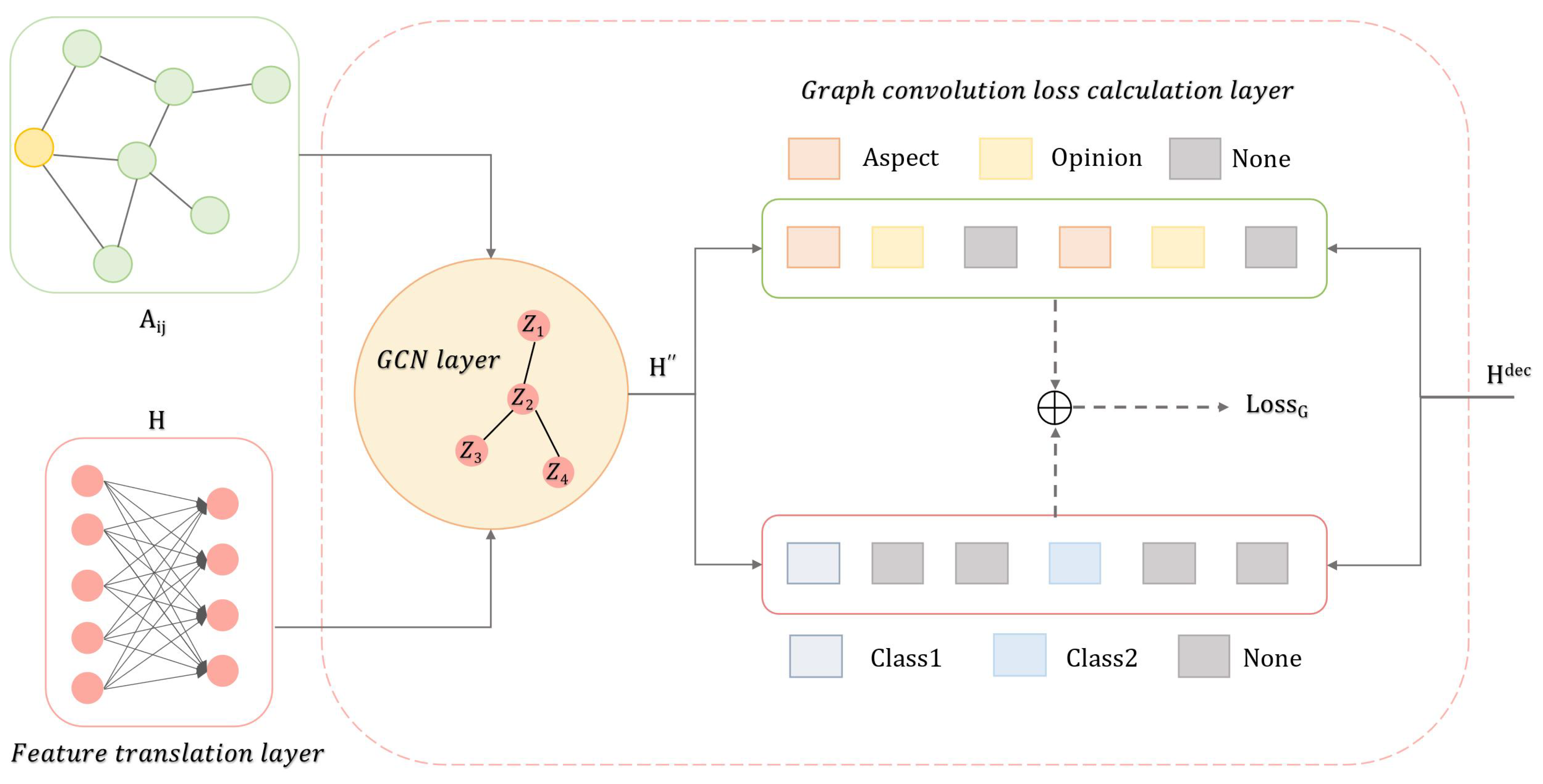 Electronics 14 04229 g003 Electronics 14 04229 g003