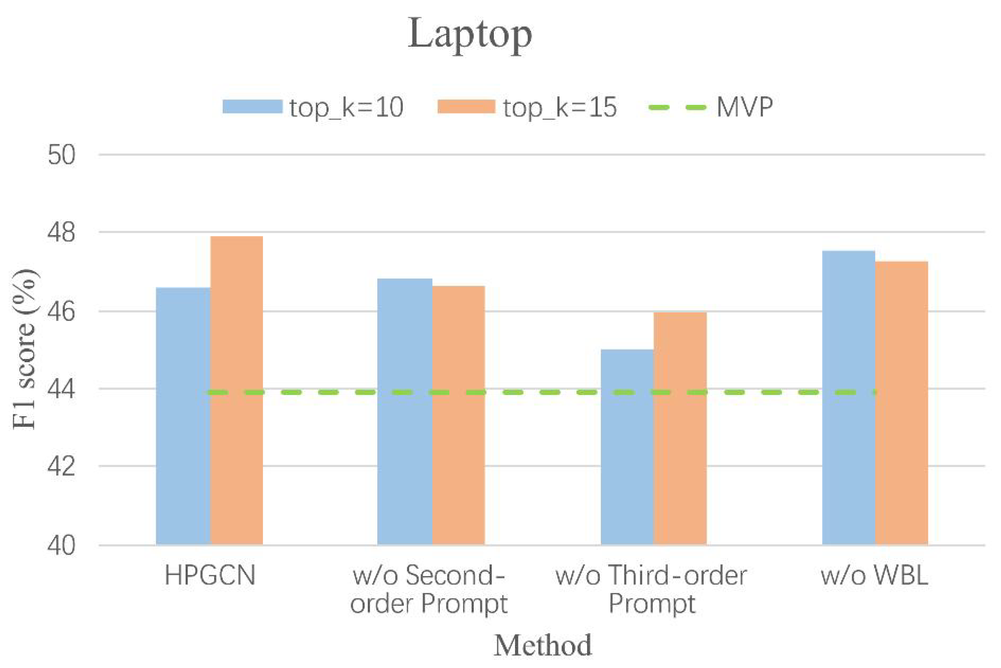 Electronics 14 04229 g005 Electronics 14 04229 g005
