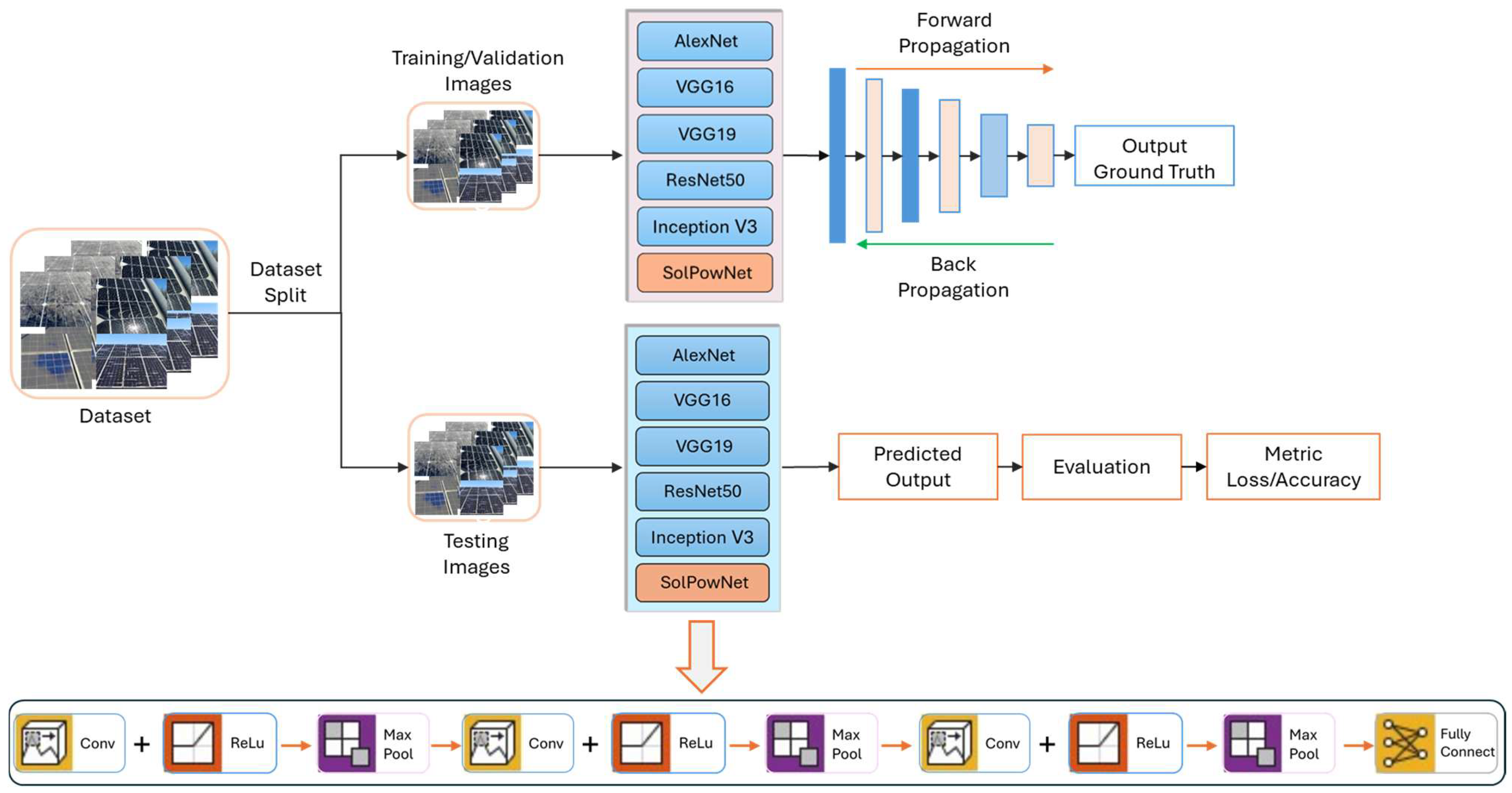 Electronics 14 04230 g001 Electronics 14 04230 g001