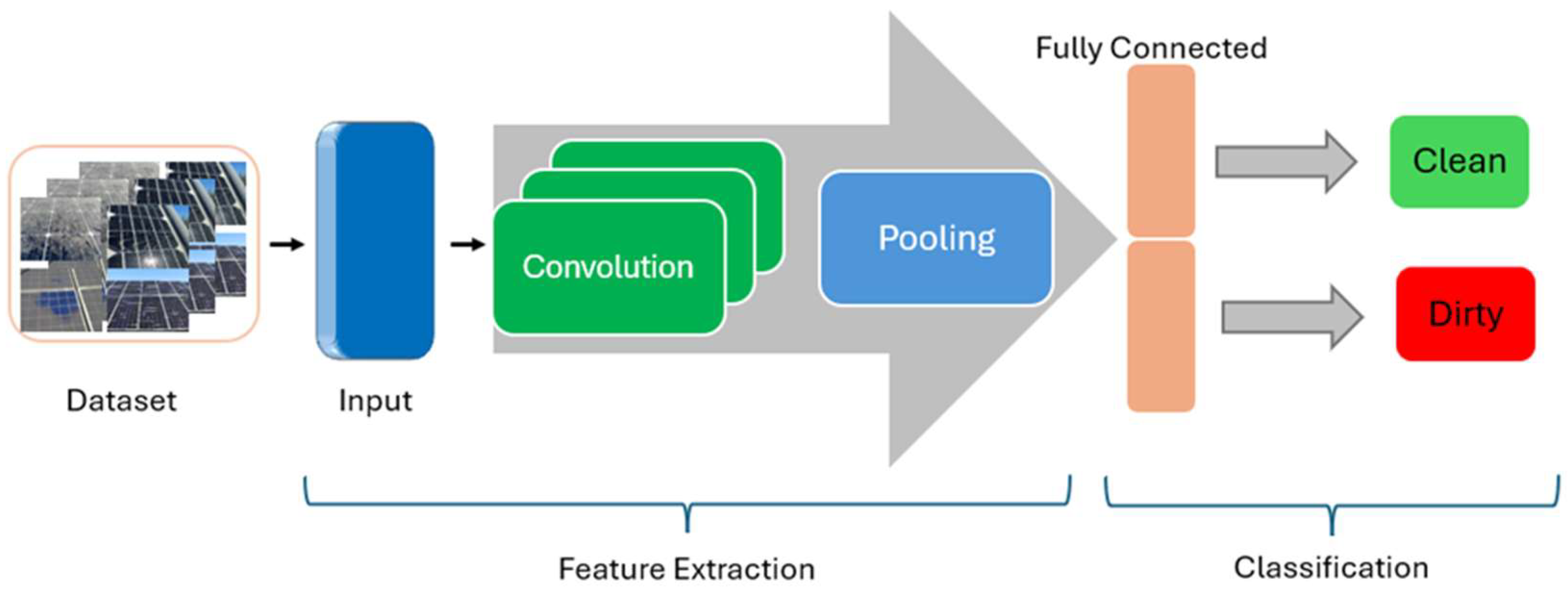 Electronics 14 04230 g003 Electronics 14 04230 g003