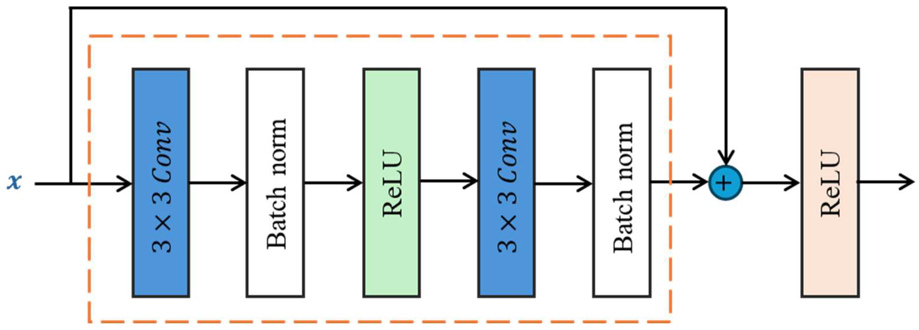 Electronics 14 04230 g004 Electronics 14 04230 g004