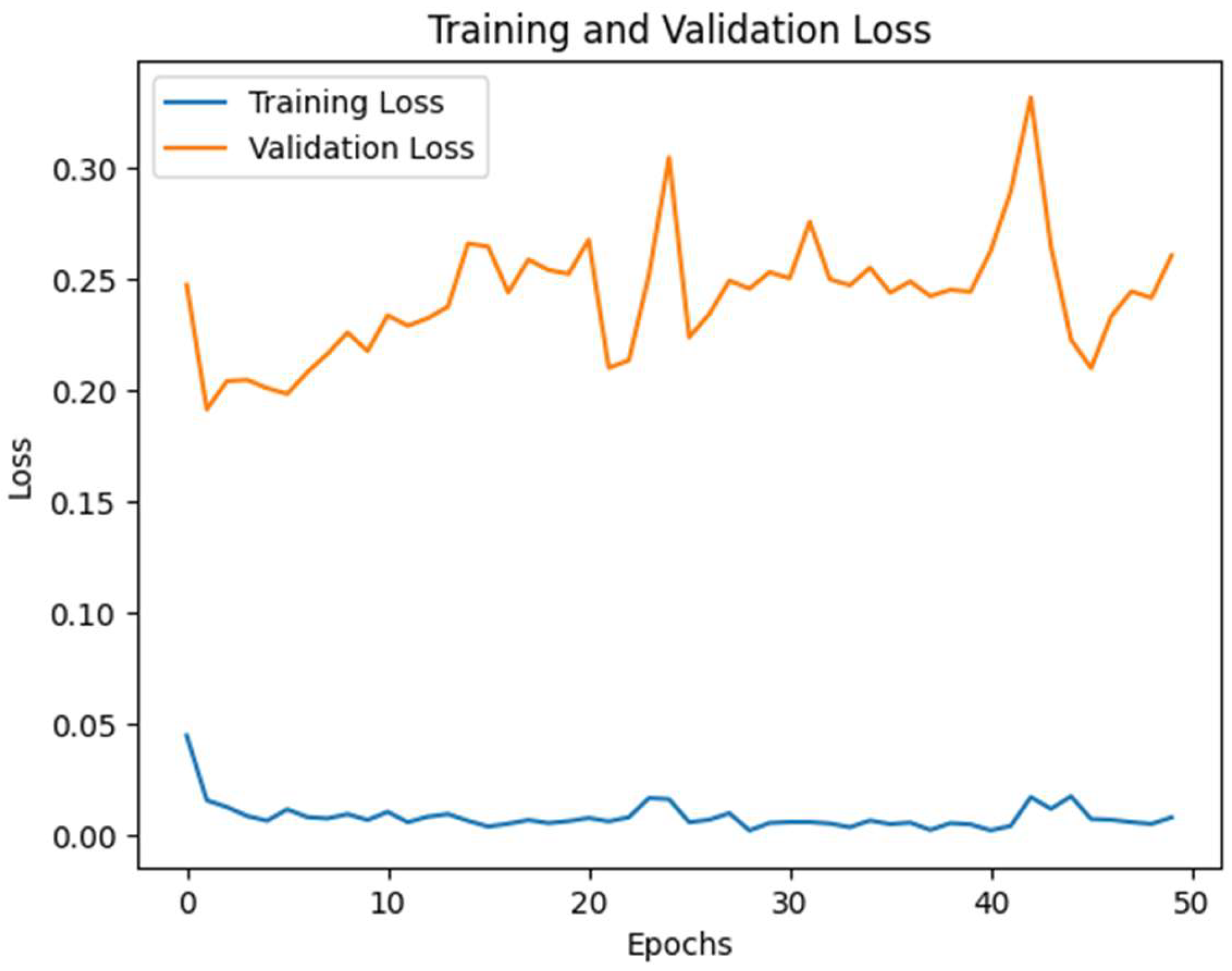 Electronics 14 04230 g008 Electronics 14 04230 g008