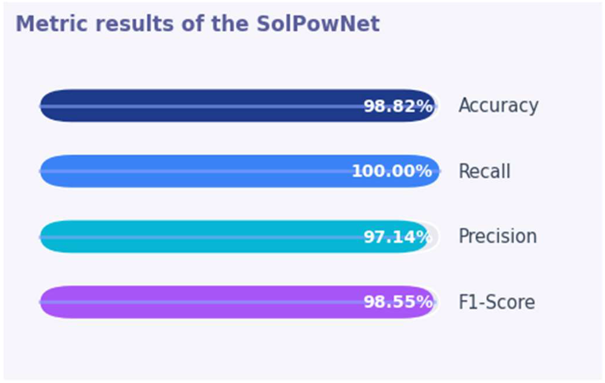 Electronics 14 04230 g009 Electronics 14 04230 g009