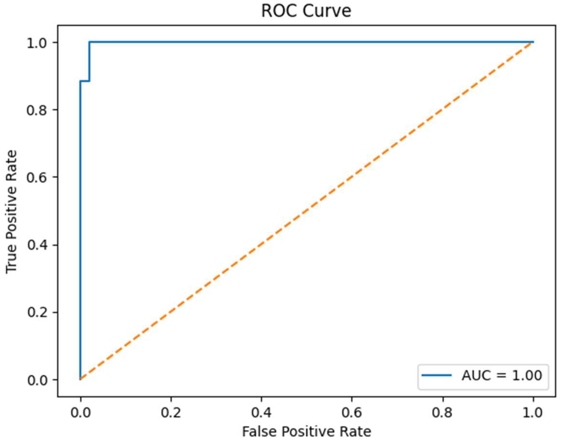 Electronics 14 04230 g011 Electronics 14 04230 g011