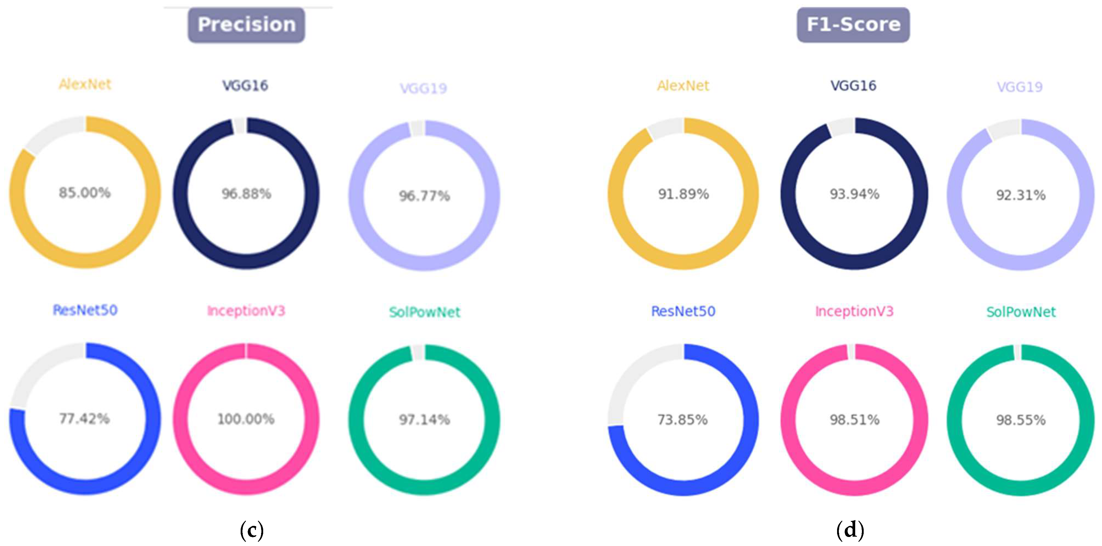 Electronics 14 04230 g012b Electronics 14 04230 g012b