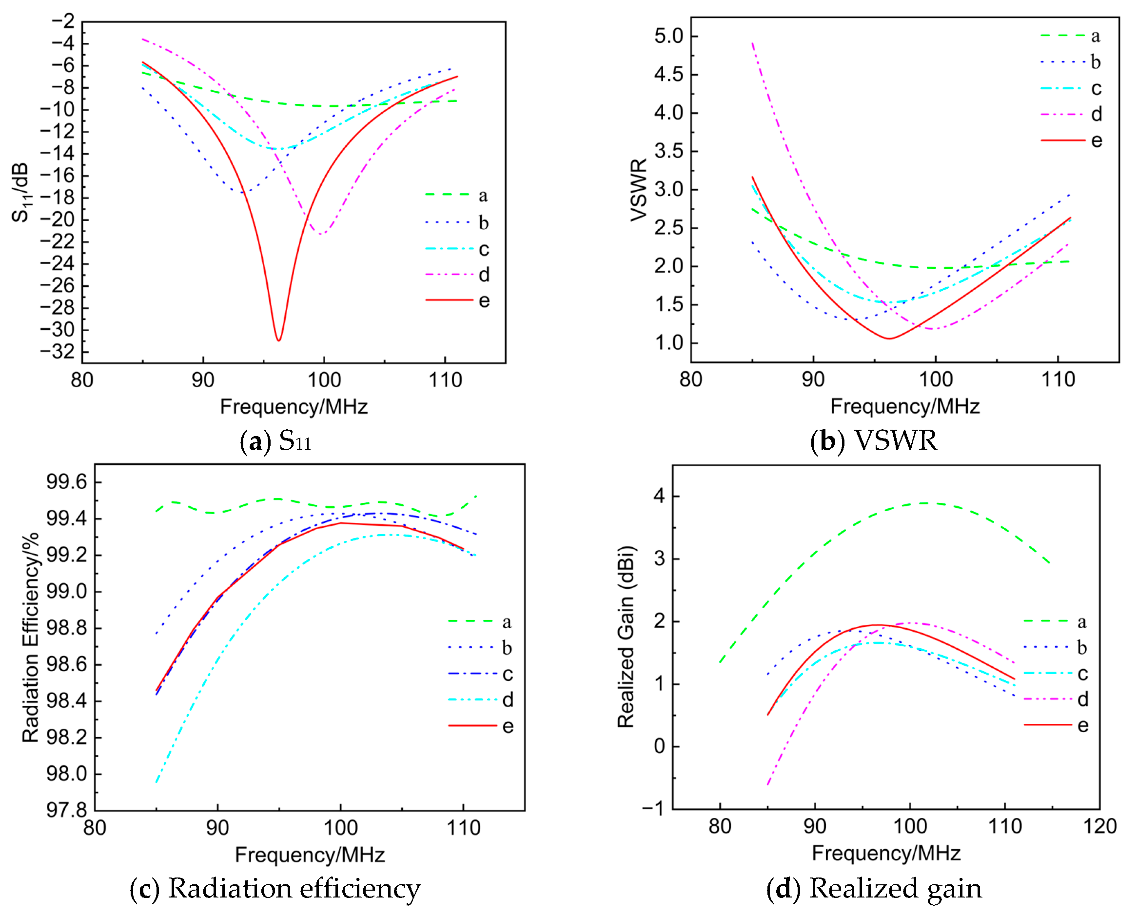 Electronics 14 04232 g003