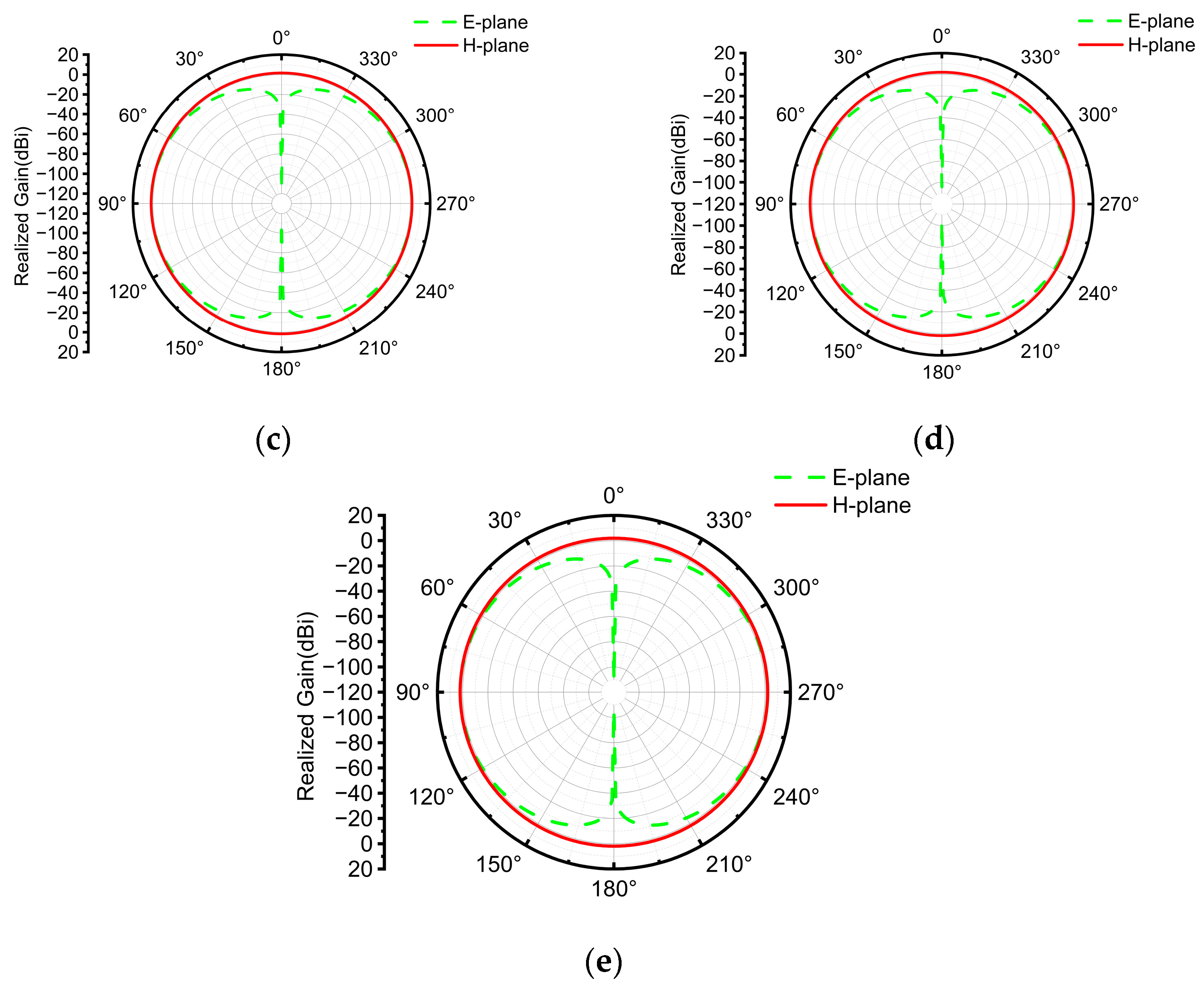 Electronics 14 04232 g004b