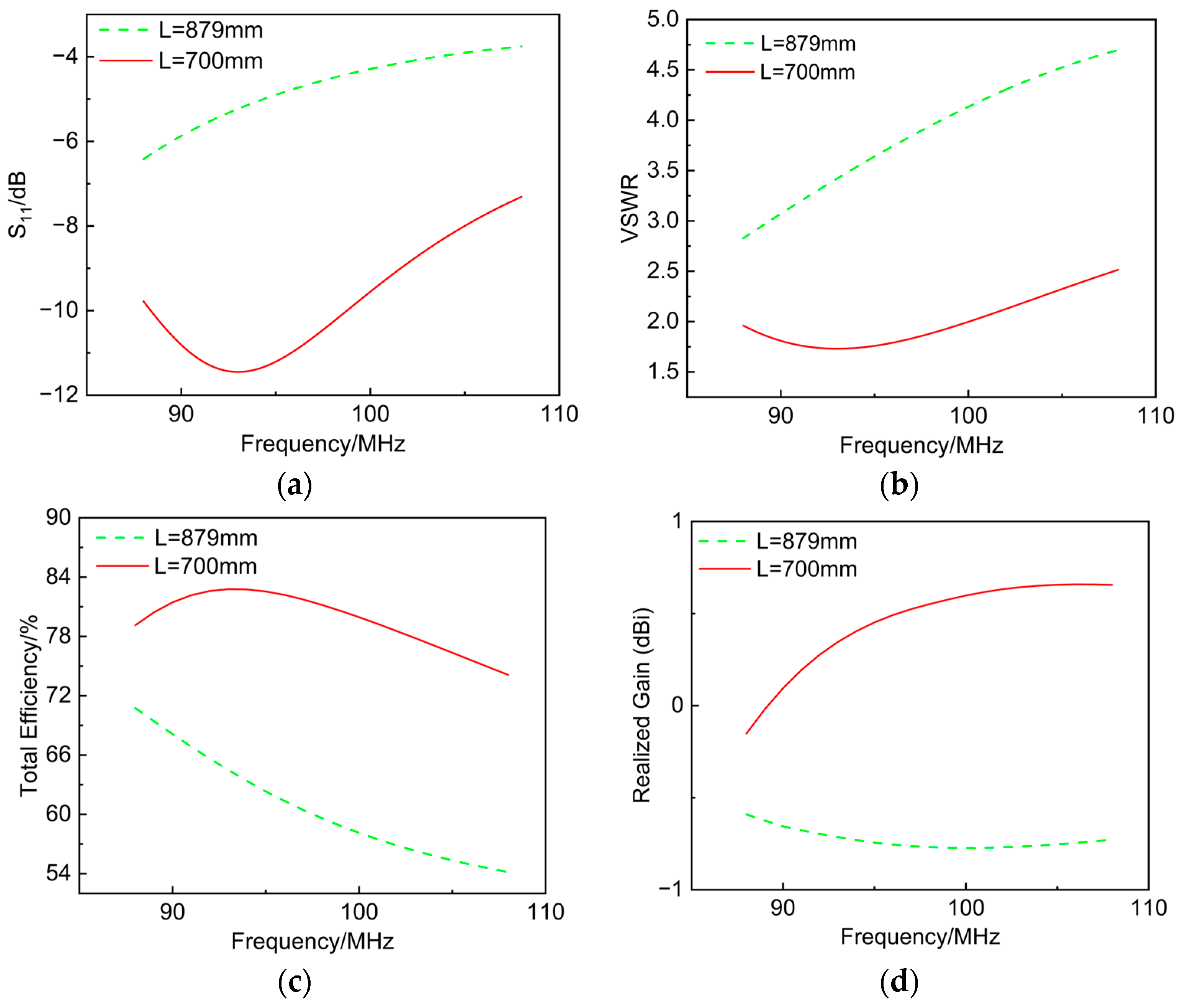 Electronics 14 04232 g008