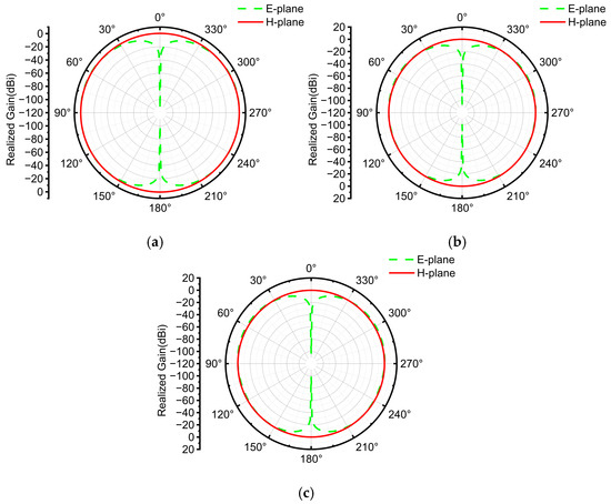 Design of a Broadband Flexible Monopole Antenna for Open Sea
