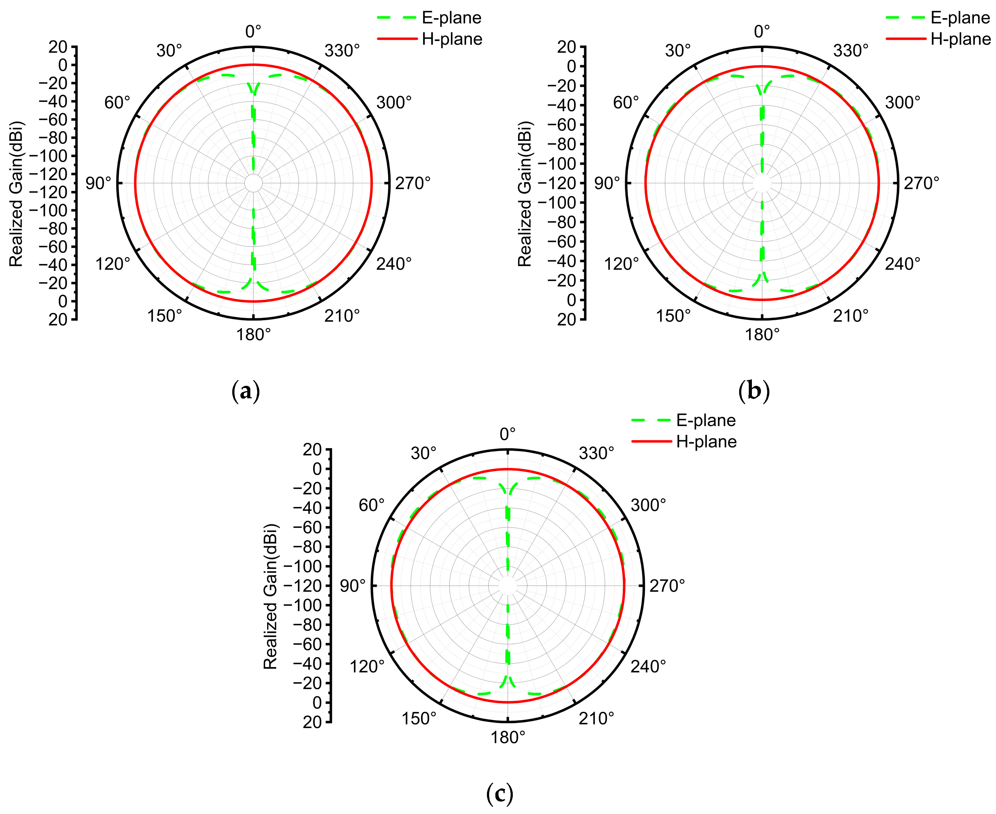 Electronics 14 04232 g010
