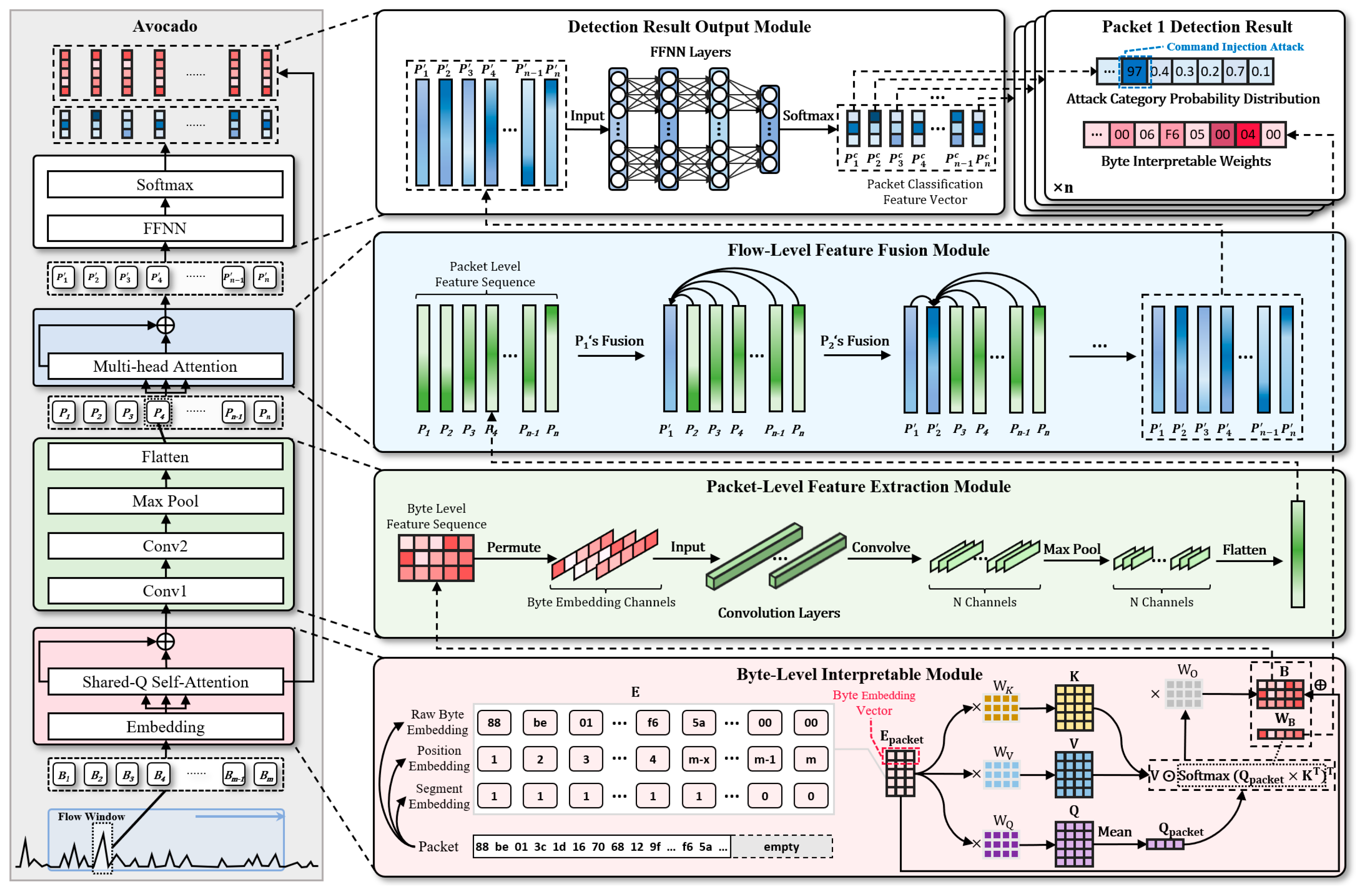 Electronics 14 04233 g003 Electronics 14 04233 g003