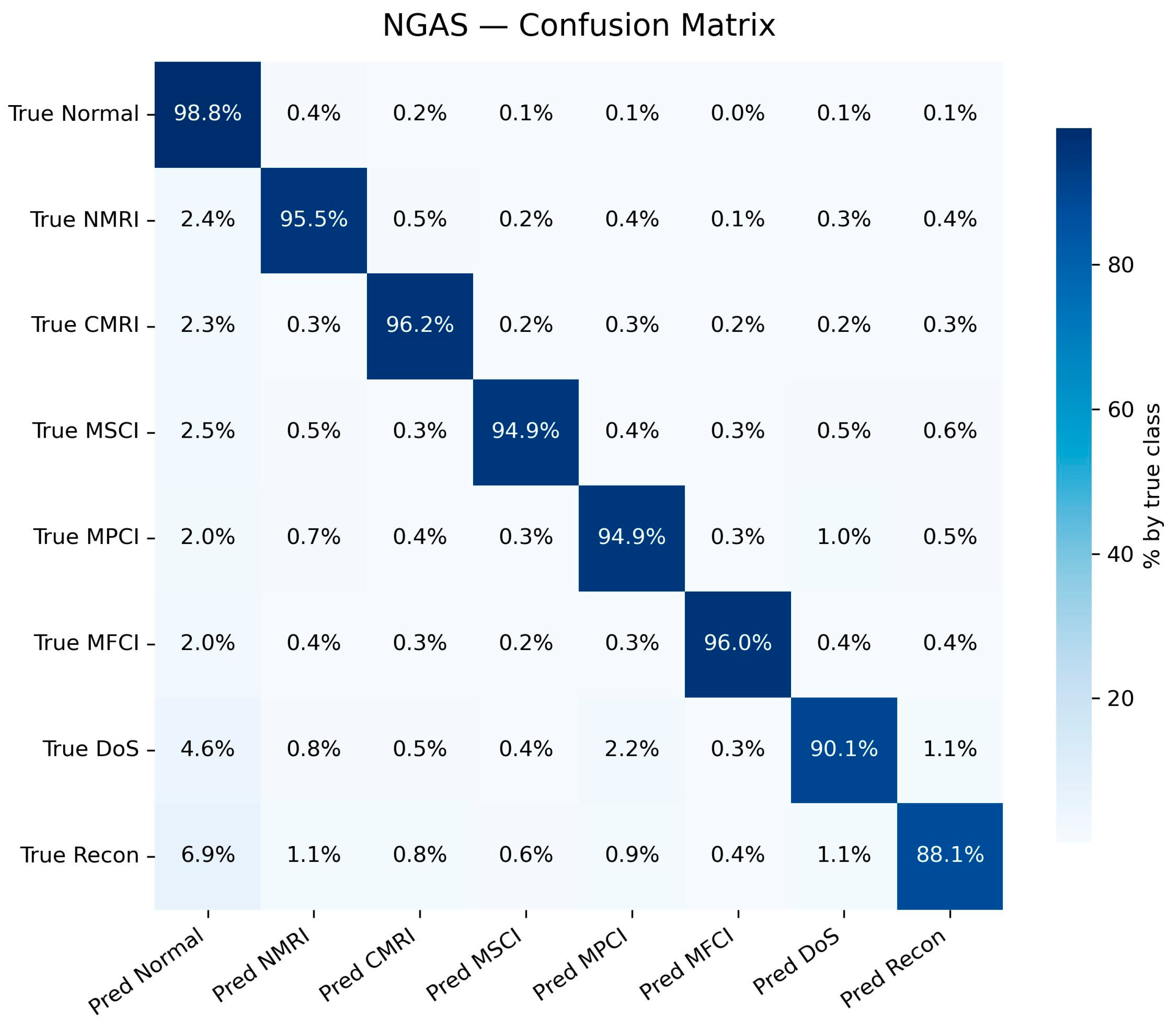 Electronics 14 04233 g004 Electronics 14 04233 g004
