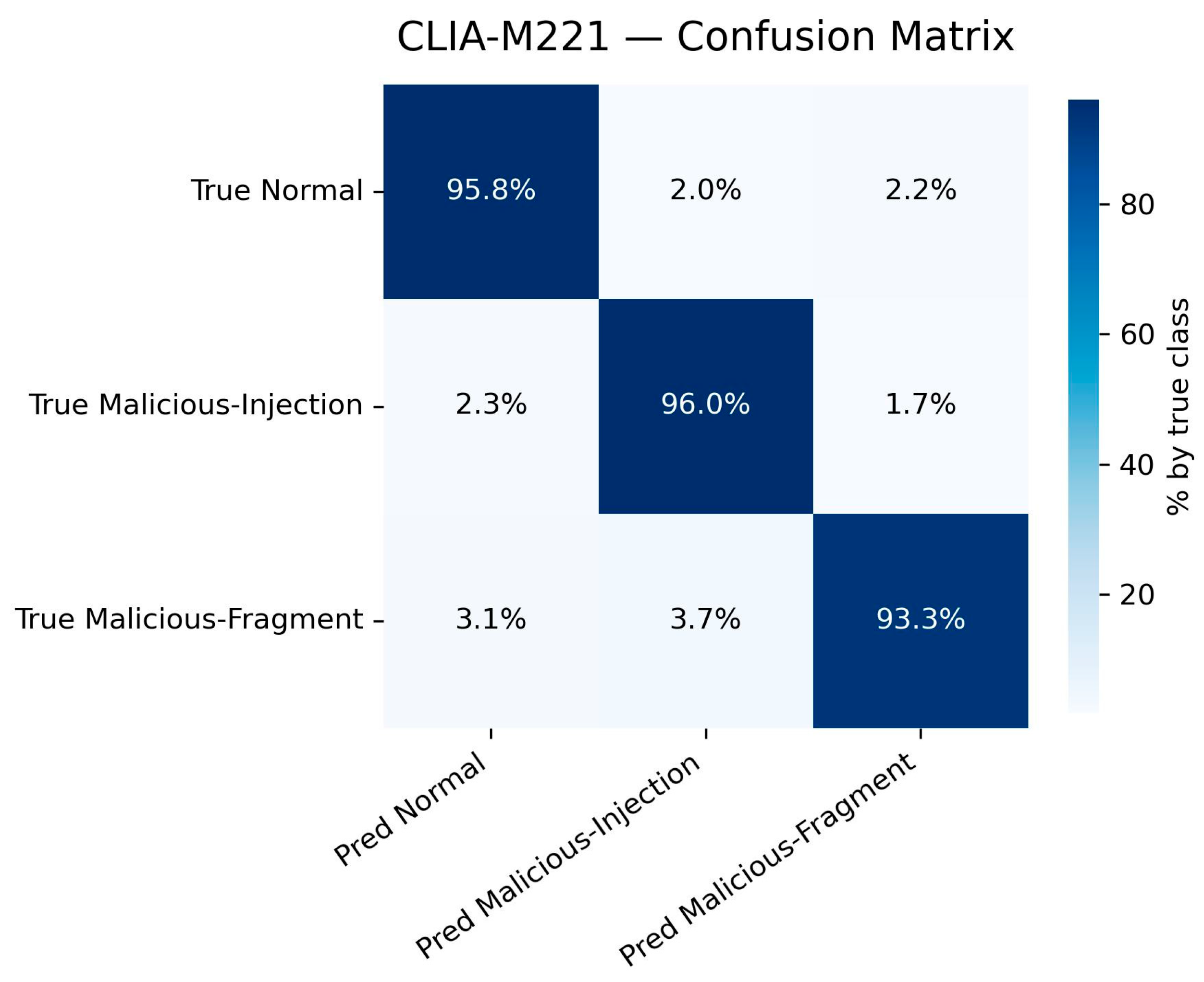 Electronics 14 04233 g005 Electronics 14 04233 g005