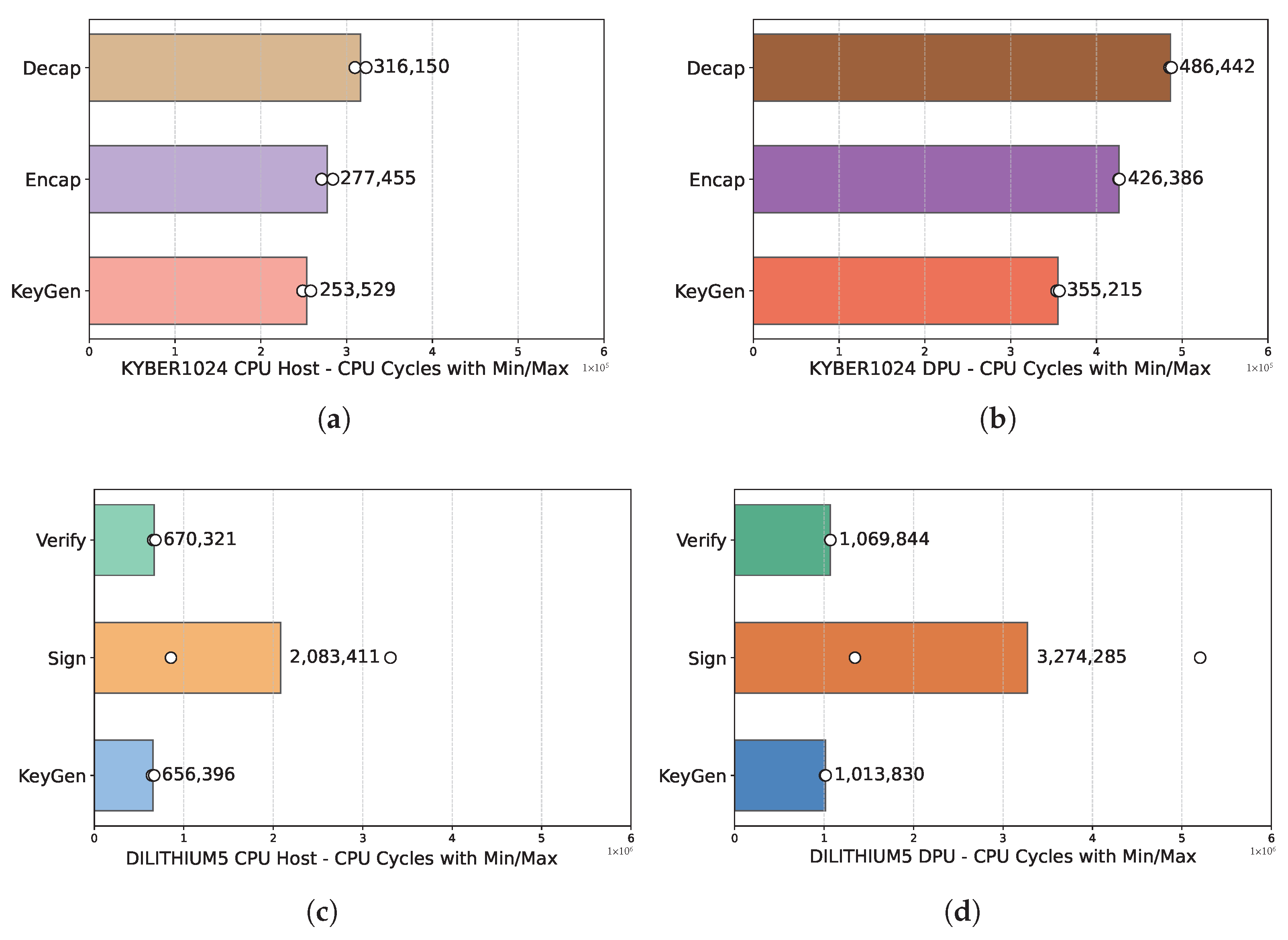 Electronics 14 04234 g006