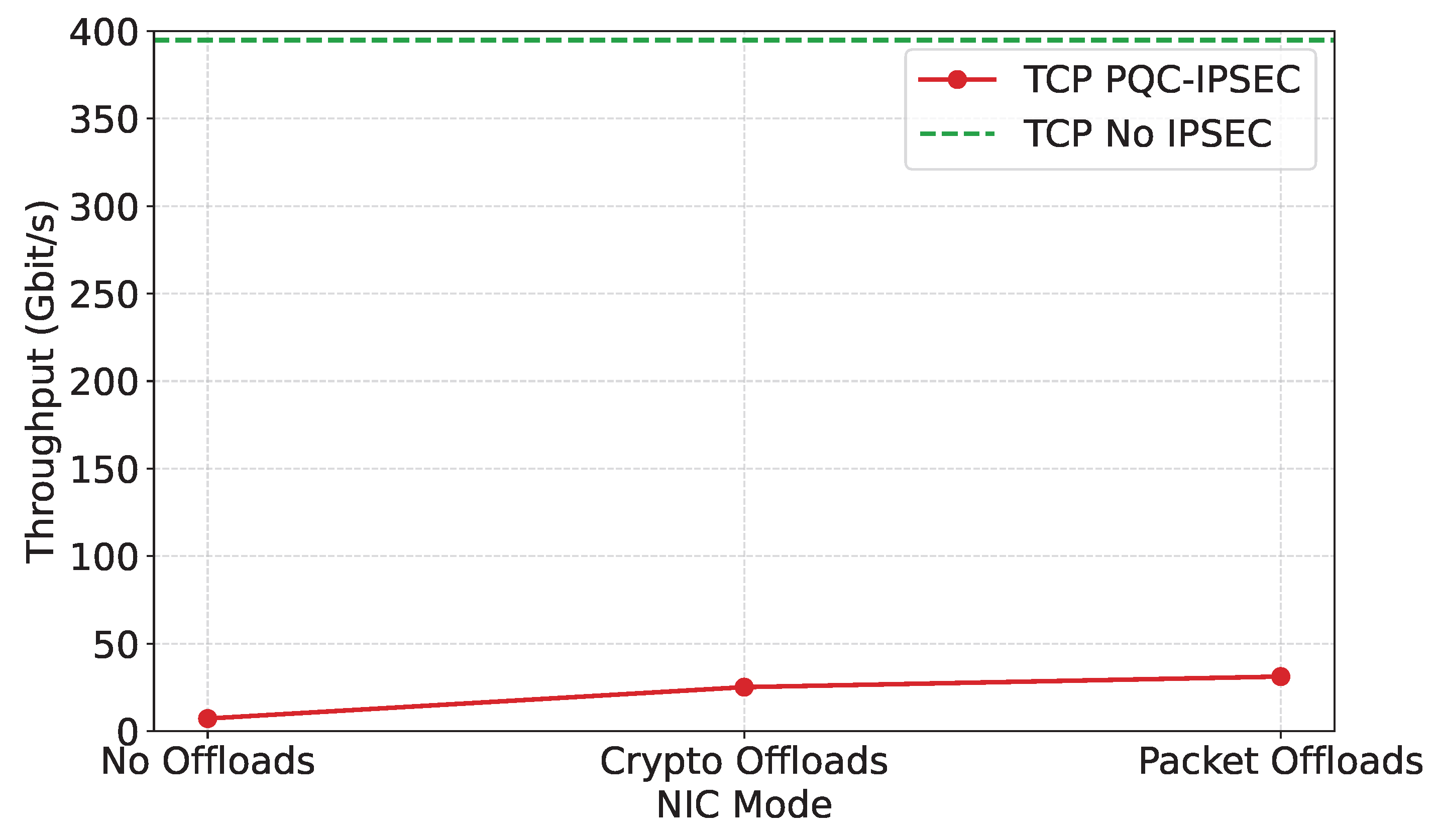 Electronics 14 04234 g007