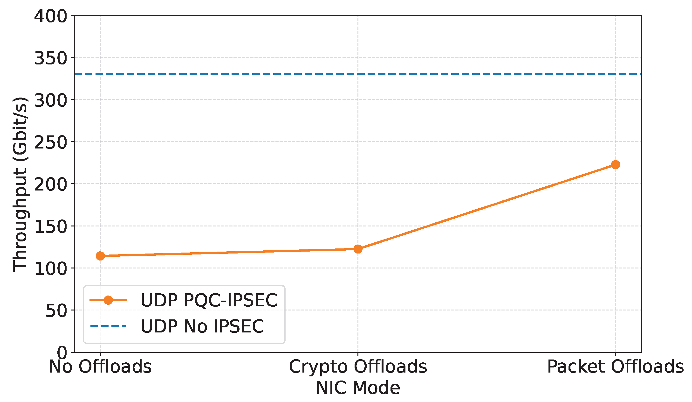 Electronics 14 04234 g008