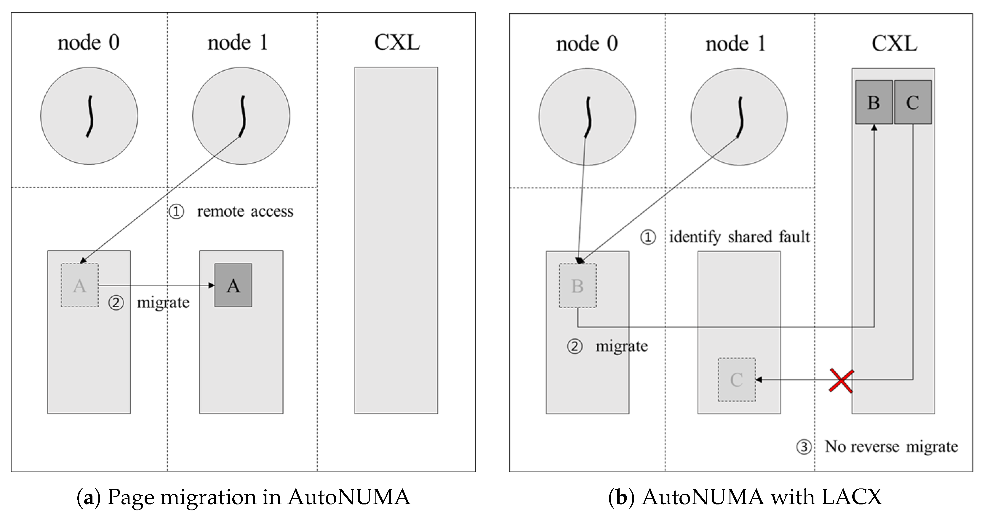 Electronics 14 04235 g003