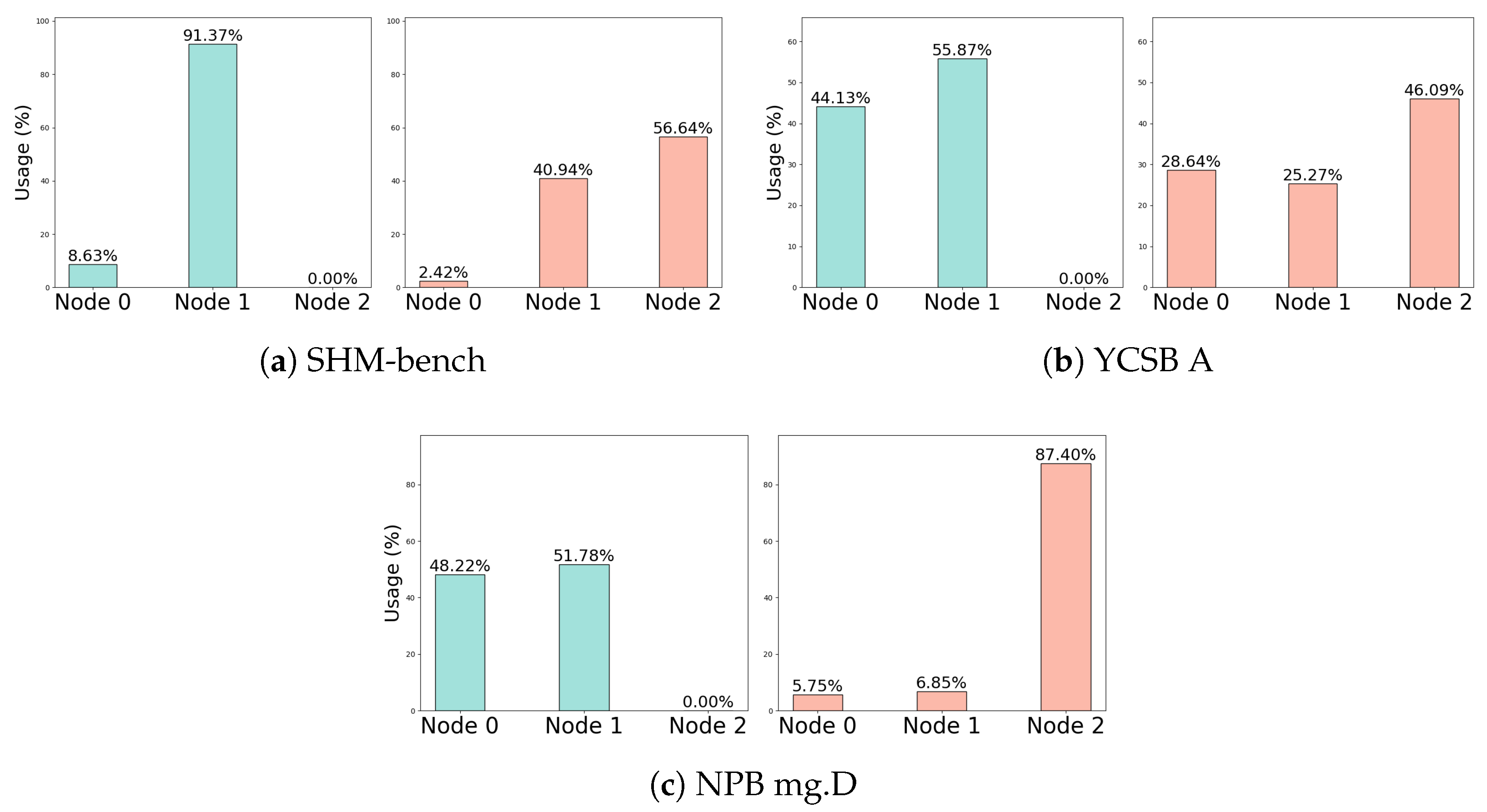 Electronics 14 04235 g004