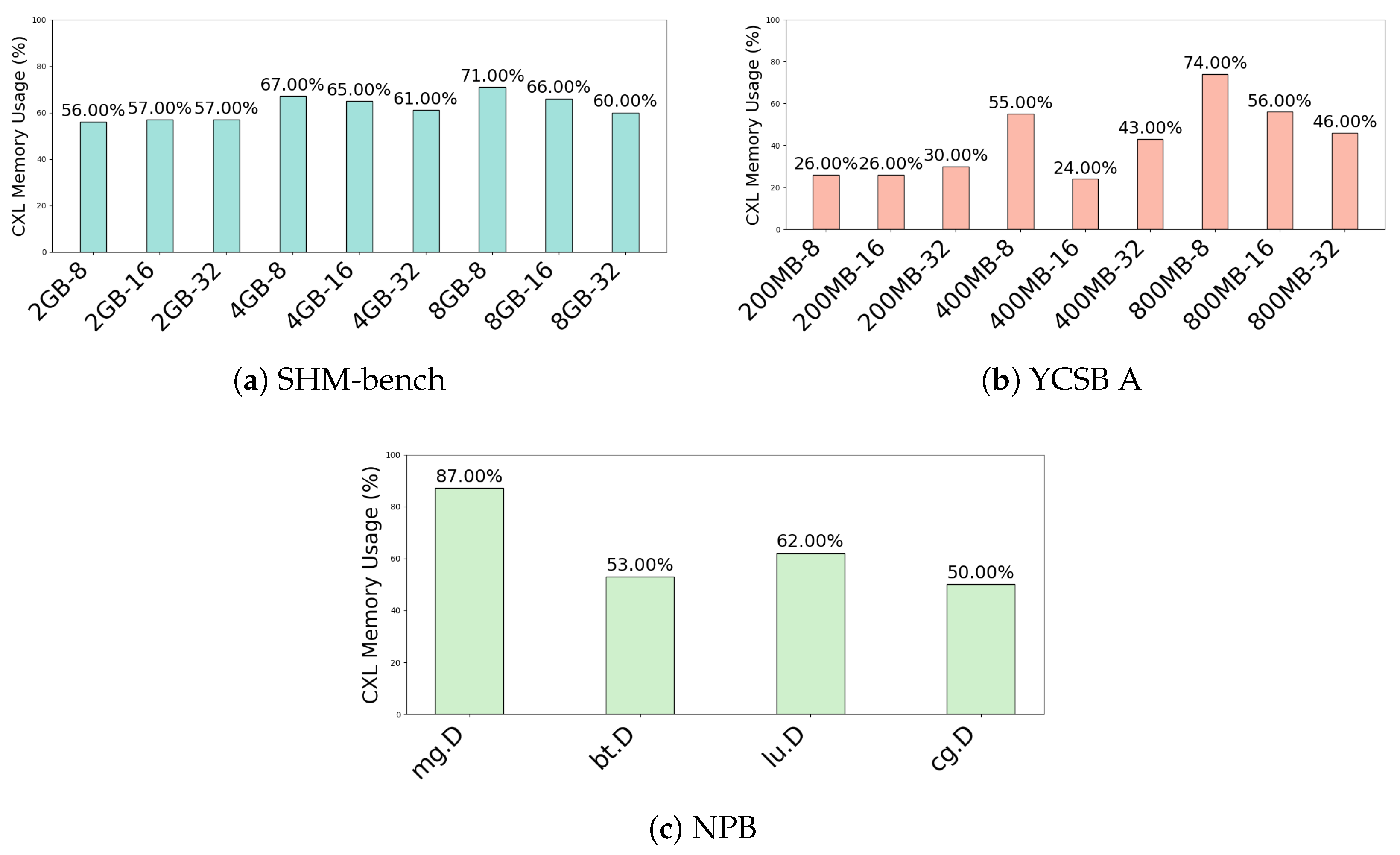Electronics 14 04235 g005