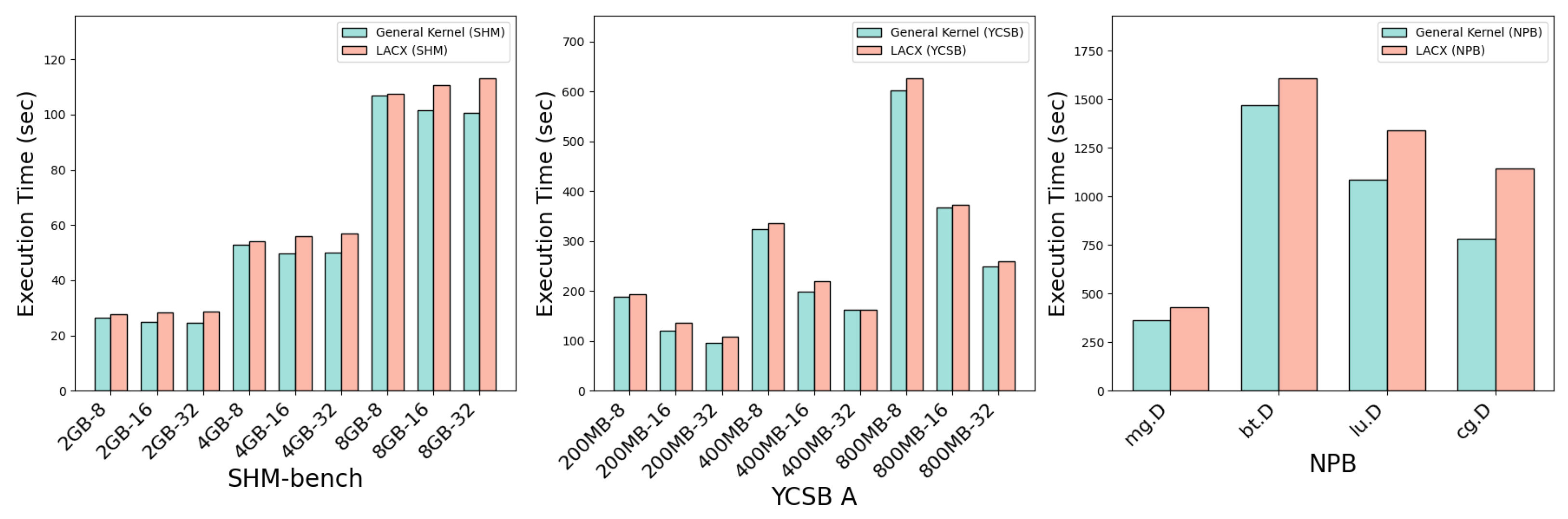 Electronics 14 04235 g006