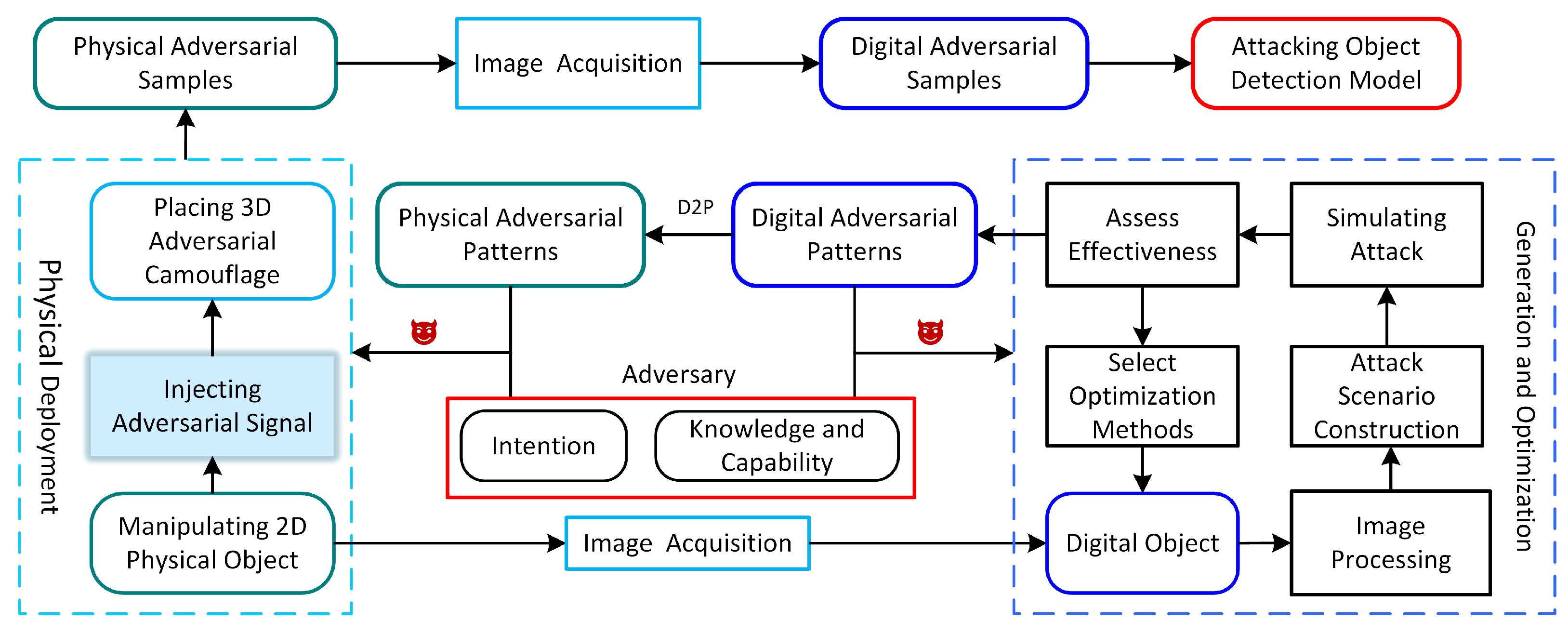 Electronics 14 04236 g002 Electronics 14 04236 g002