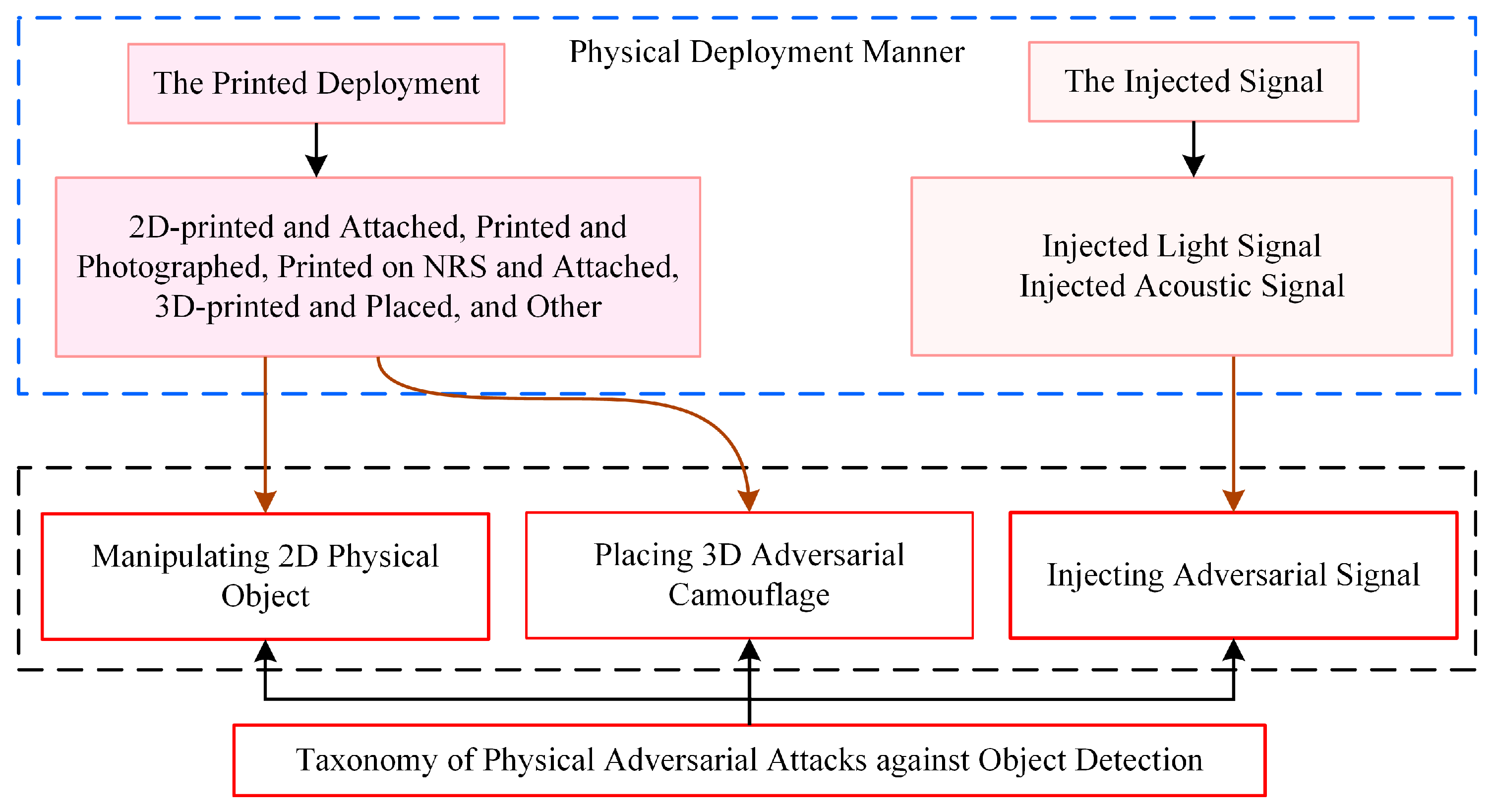 Electronics 14 04236 g003 Electronics 14 04236 g003