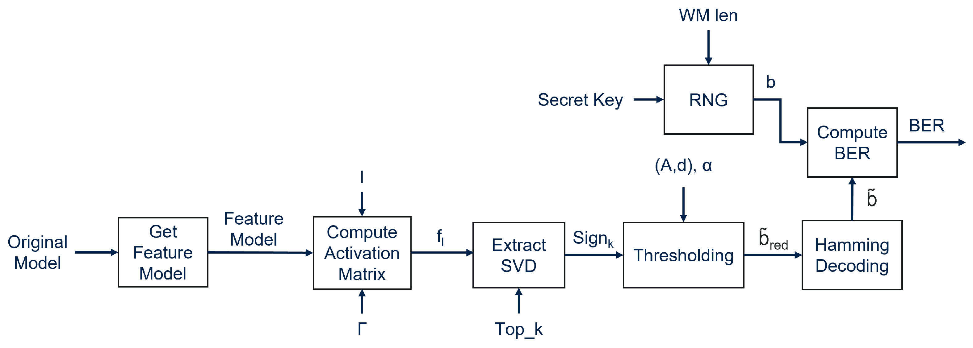 Electronics 14 04237 g002
