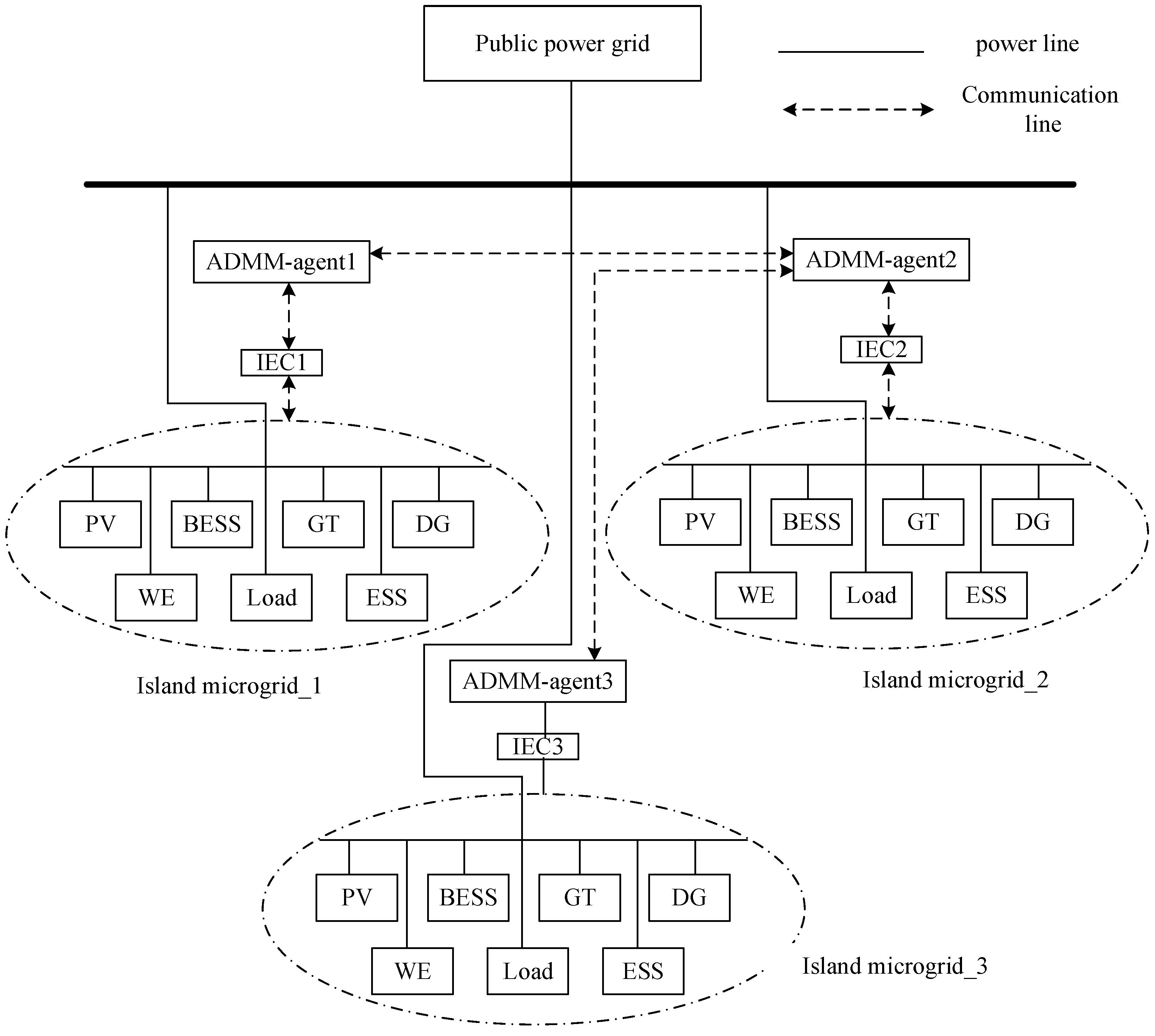 Electronics 14 04238 g001