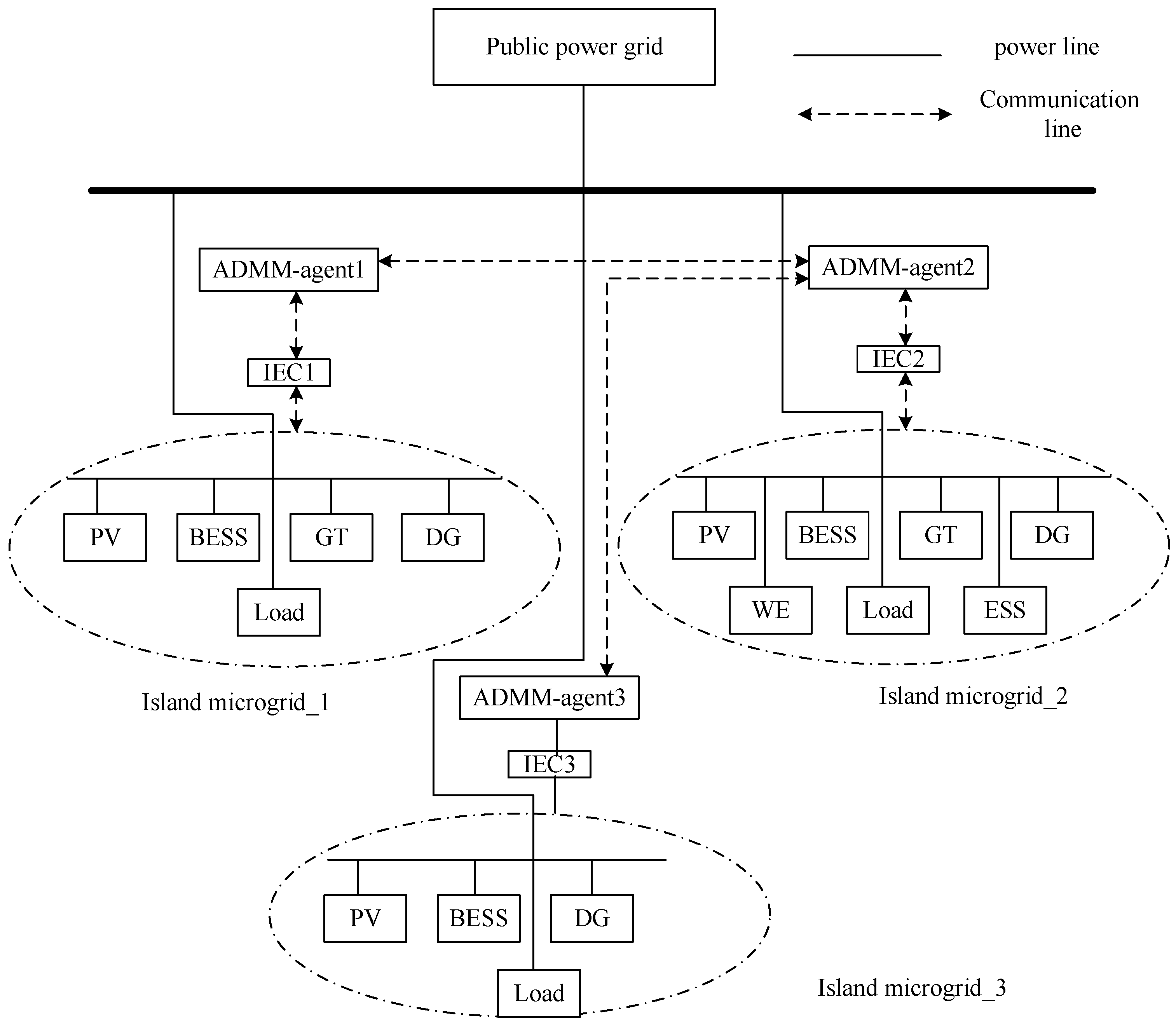 Electronics 14 04238 g003