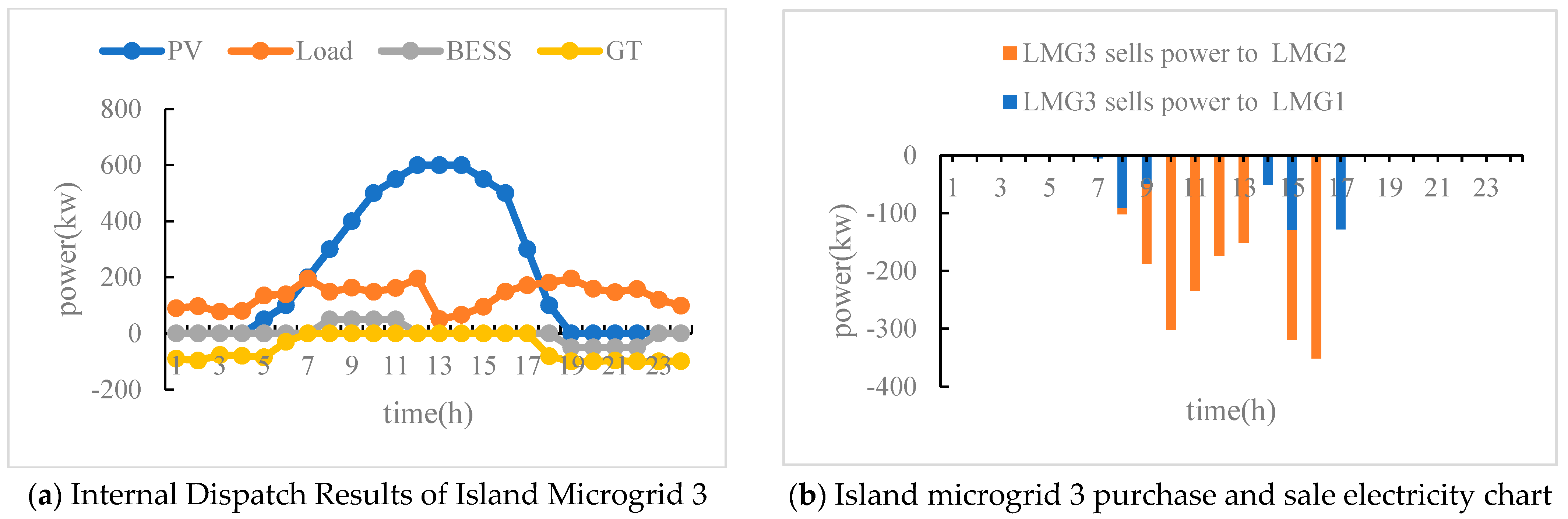 Electronics 14 04238 g007
