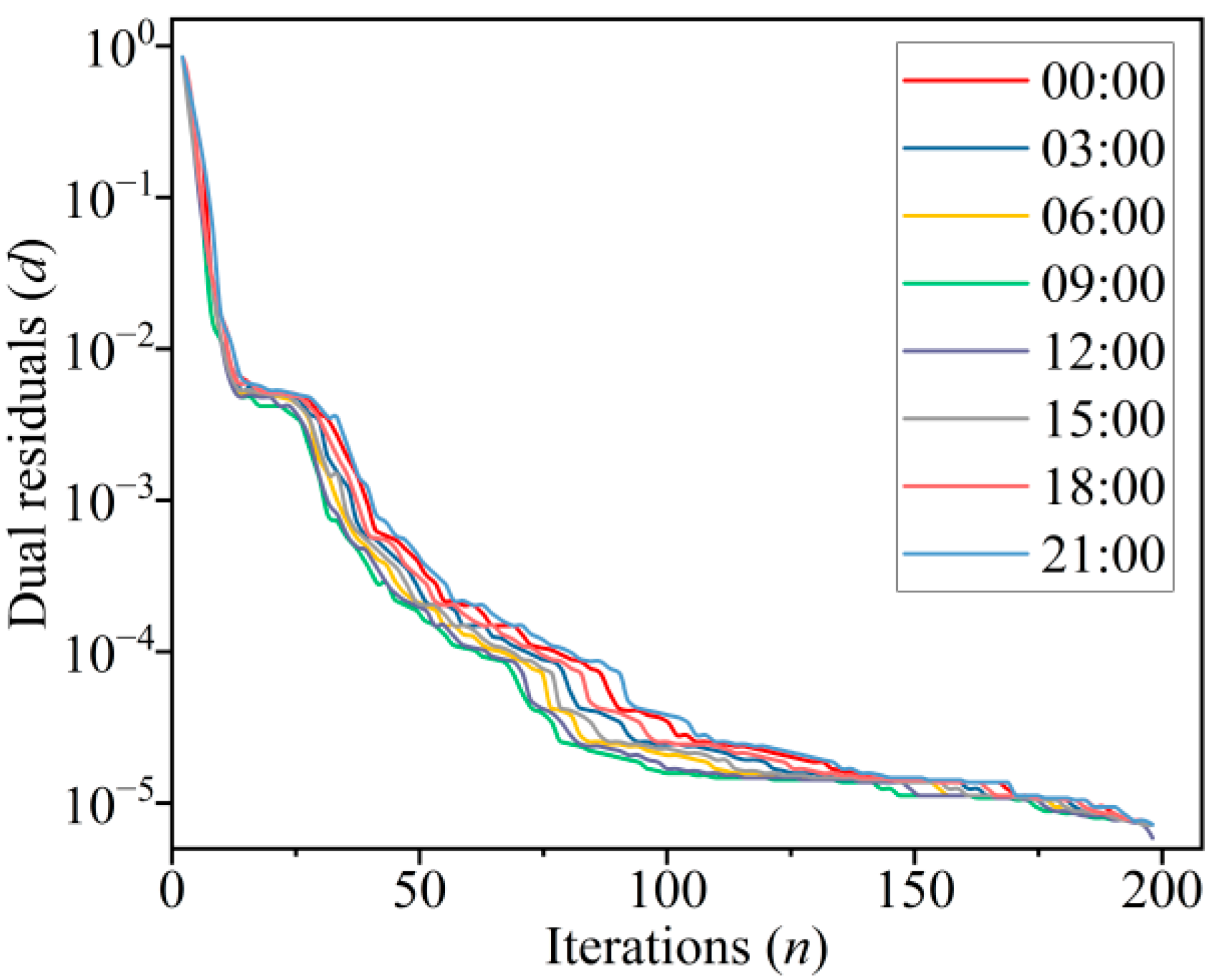 Electronics 14 04238 g010