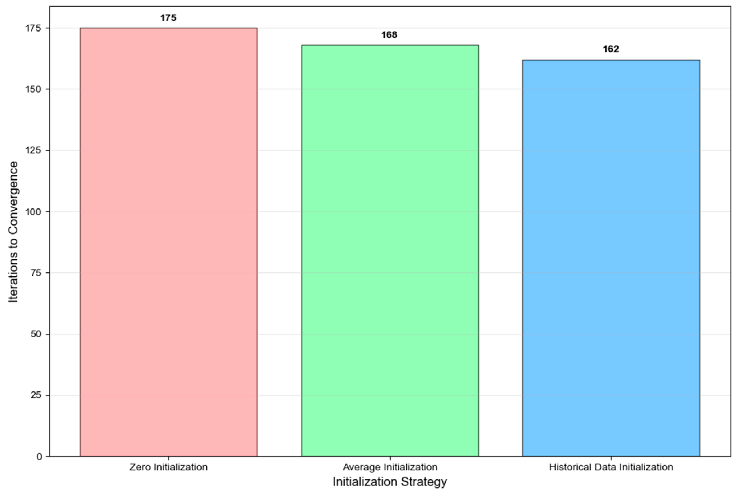 Electronics 14 04238 g013