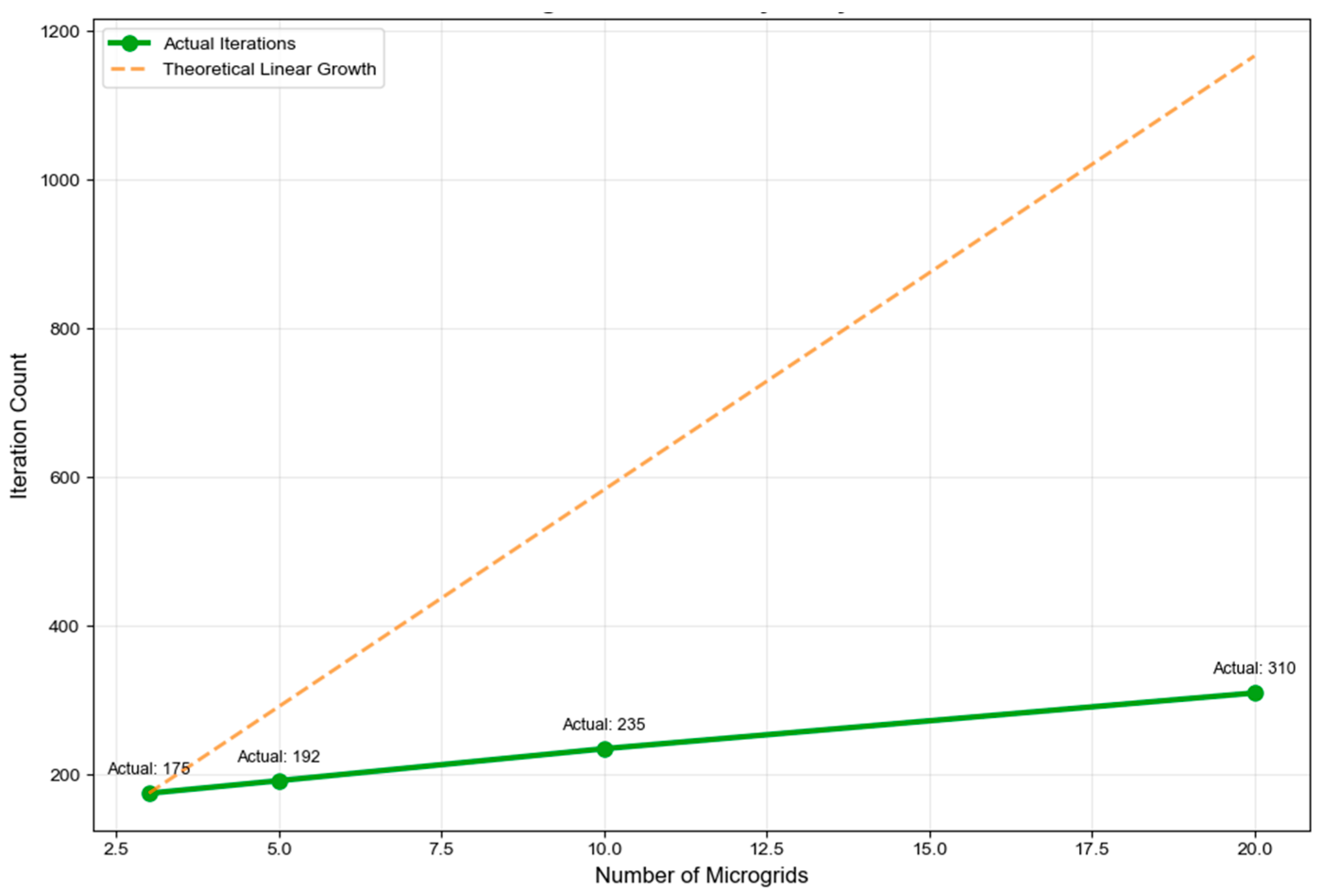 Electronics 14 04238 g014