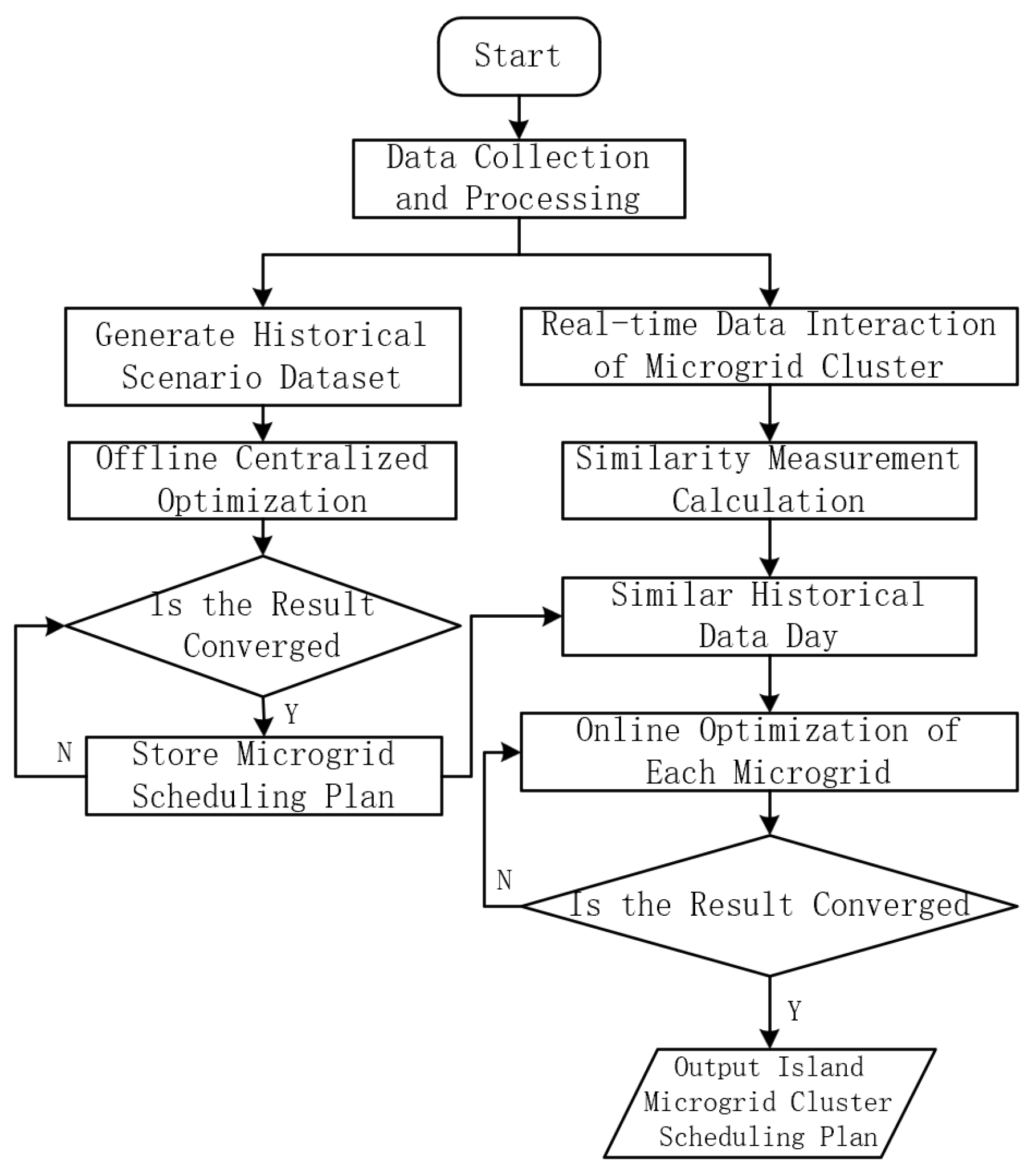 Electronics 14 04239 g001