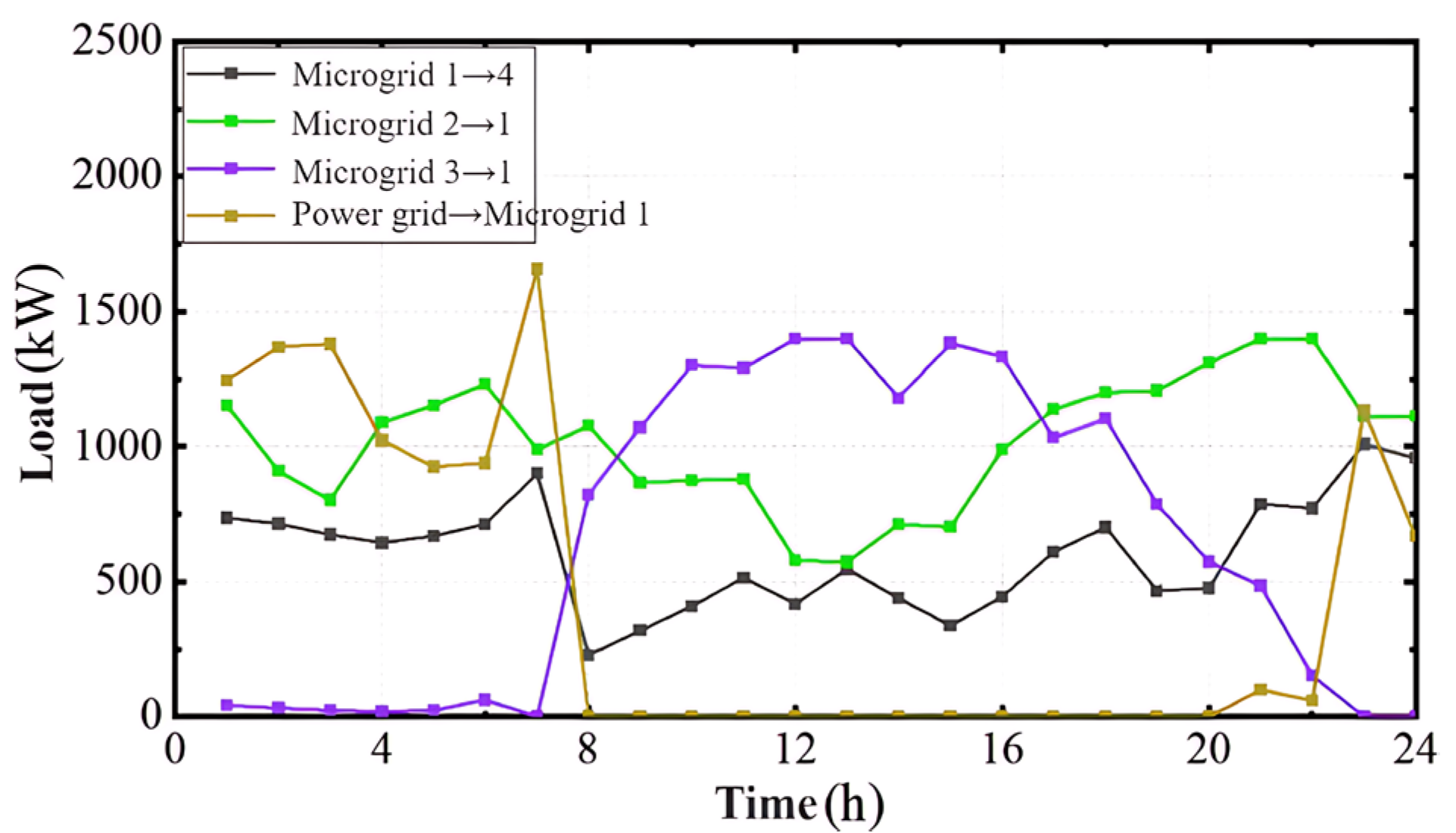 Electronics 14 04239 g002