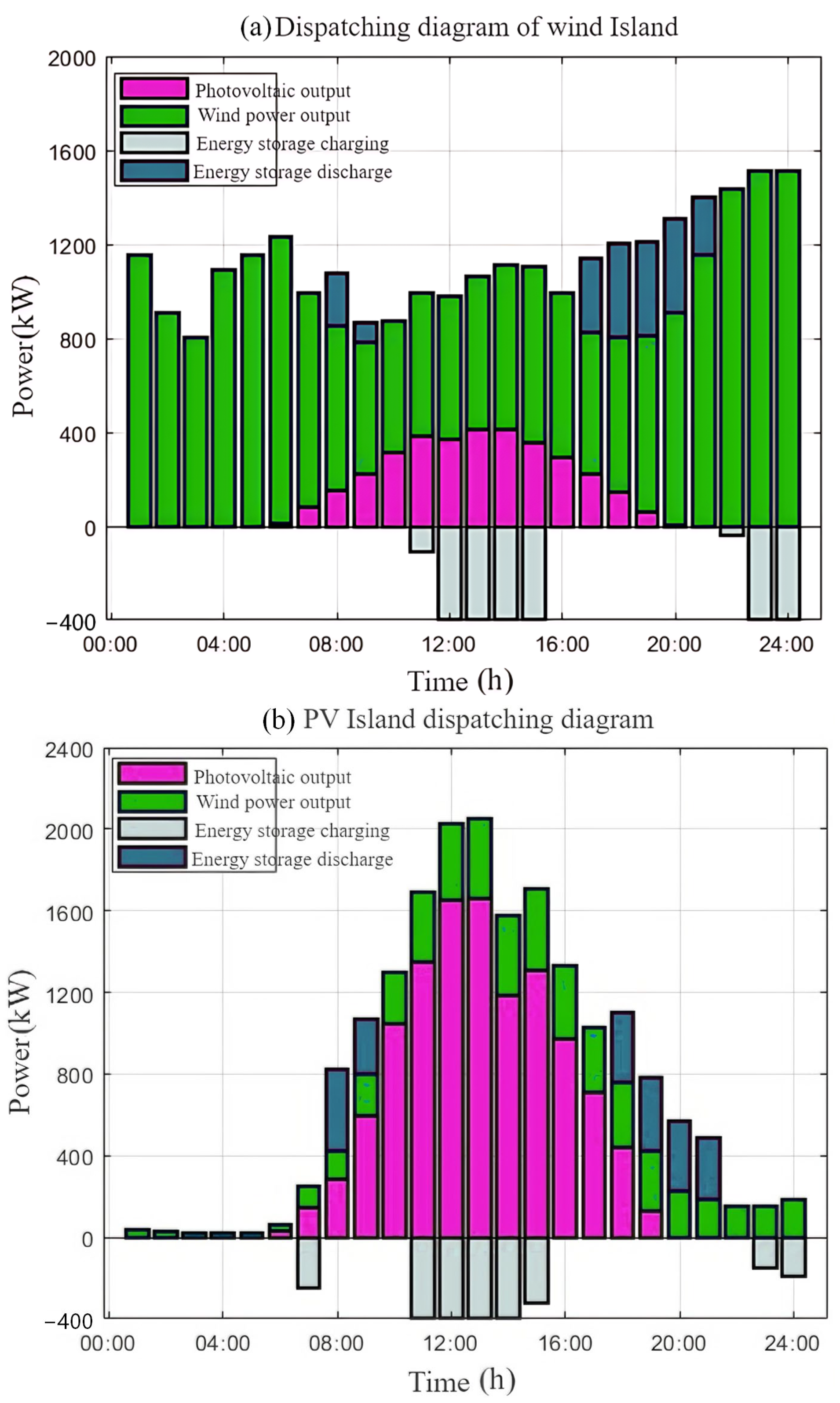 Electronics 14 04239 g003