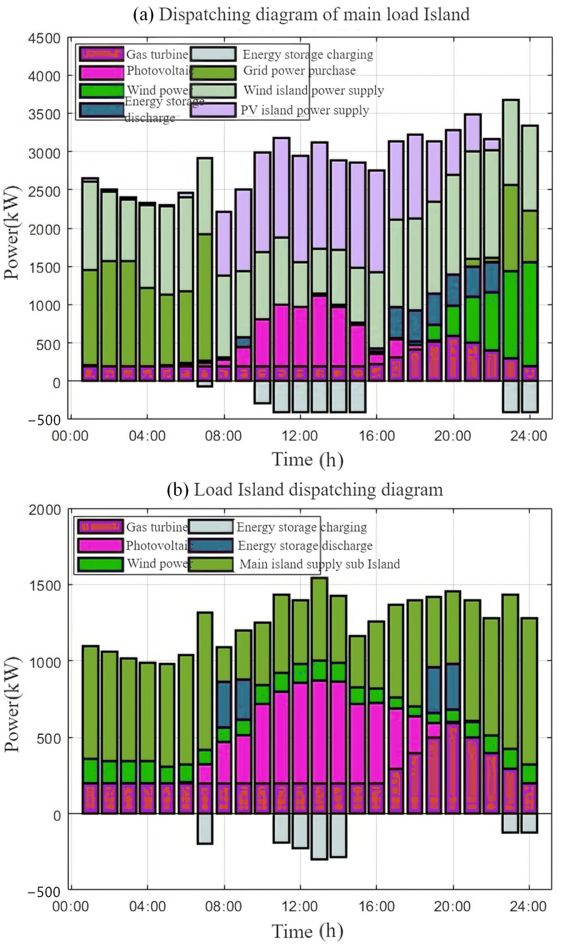 Electronics 14 04239 g004