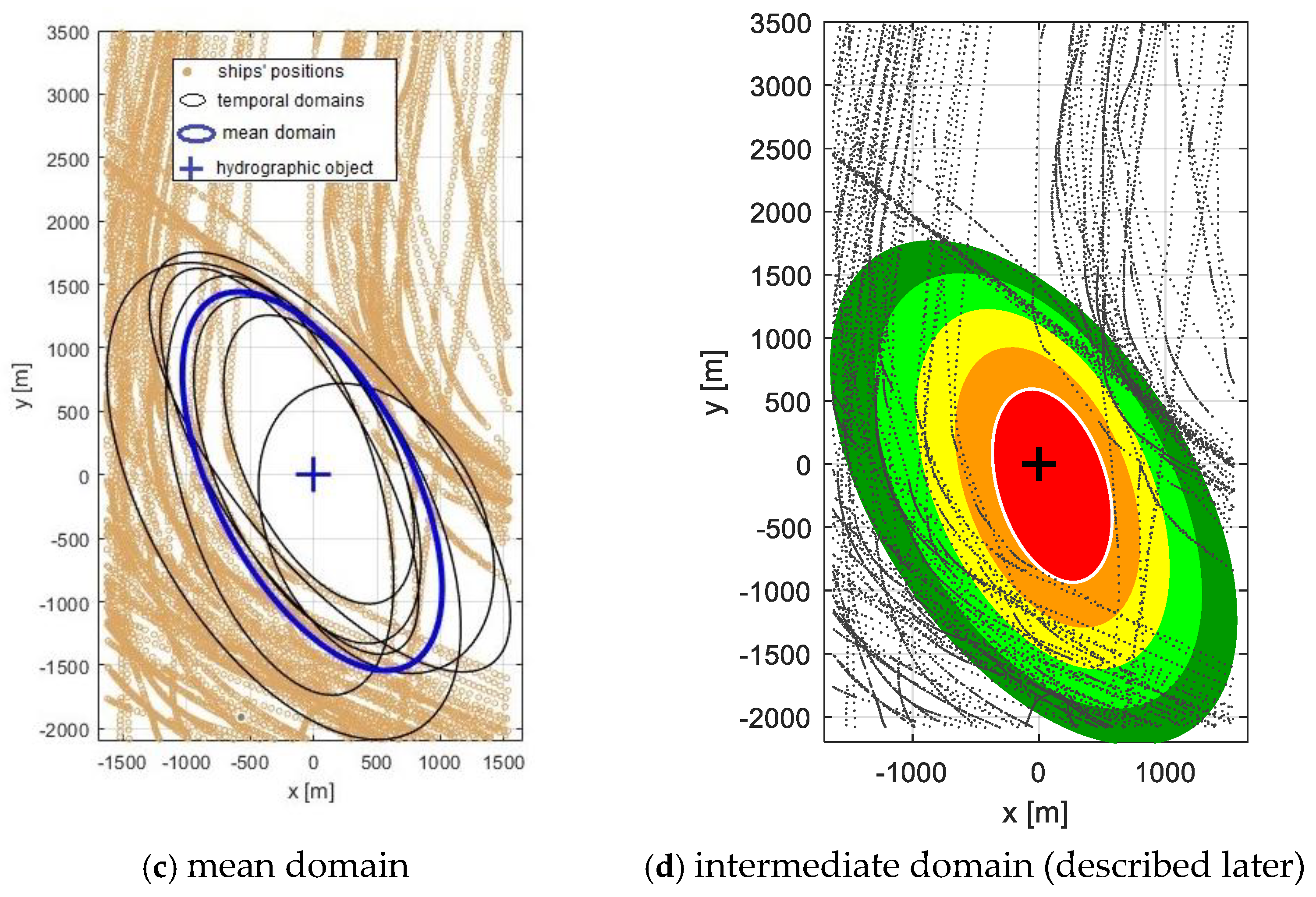 Electronics 14 04240 g008b