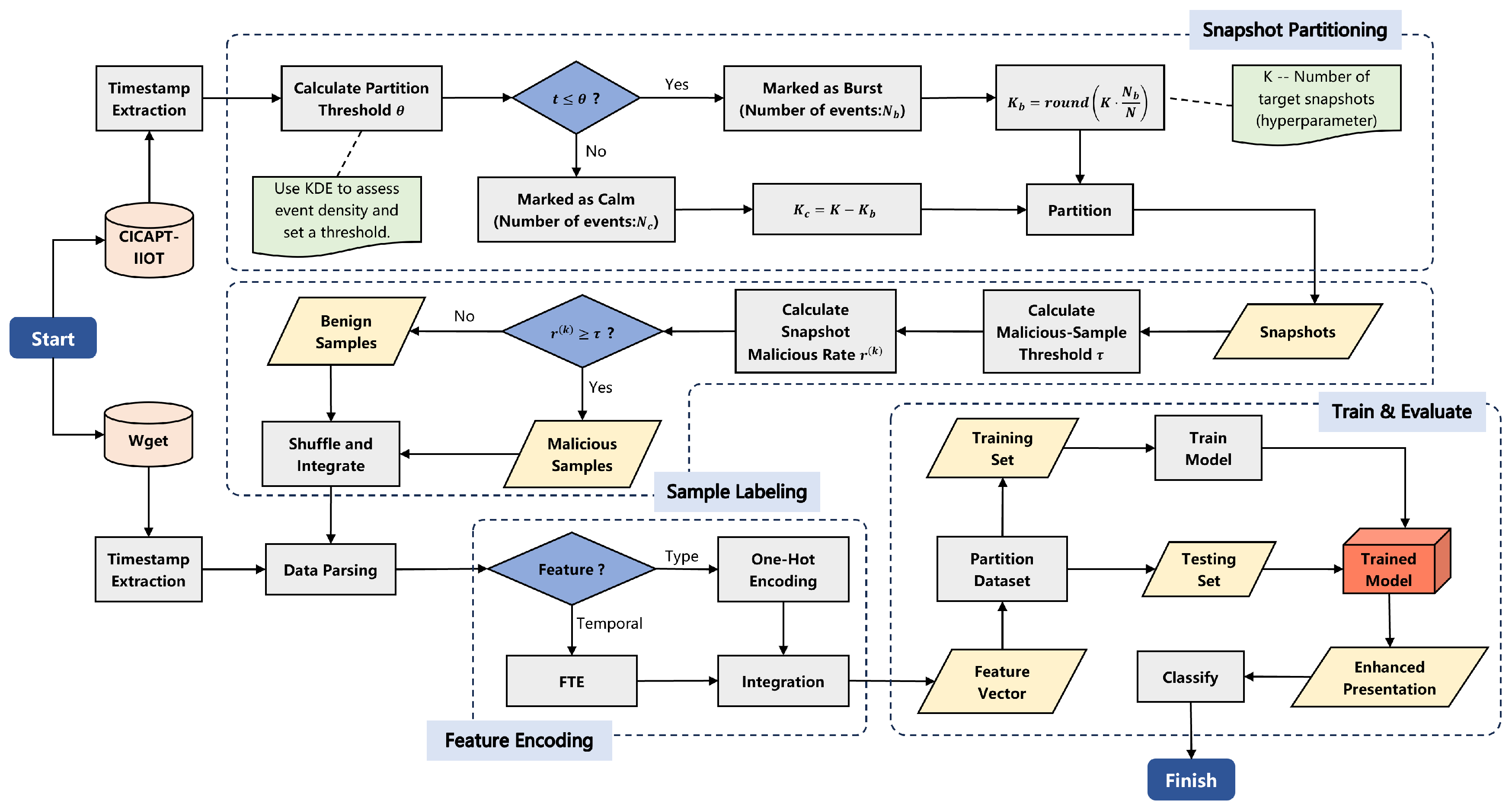 Electronics 14 04241 g002