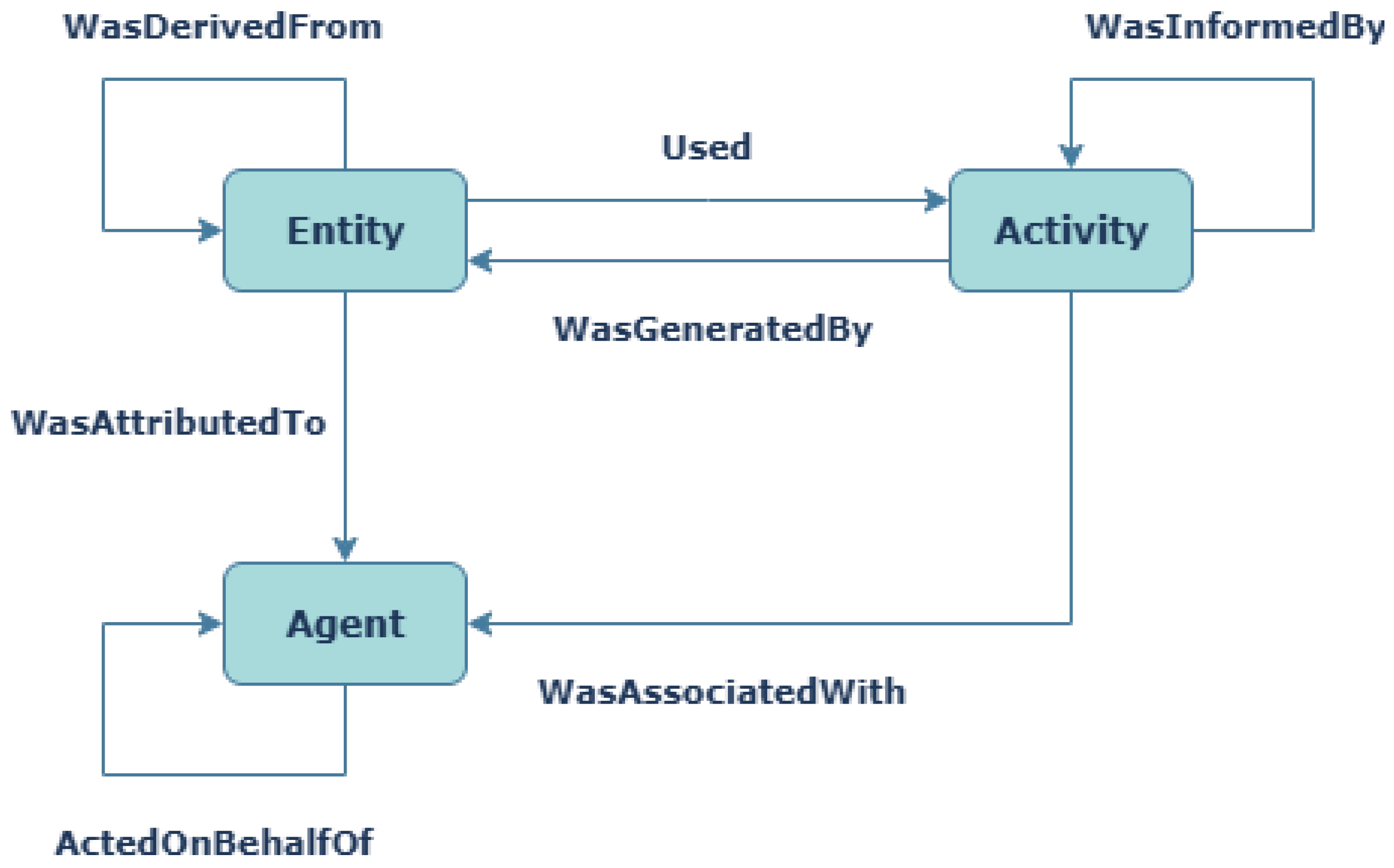 Electronics 14 04241 g003