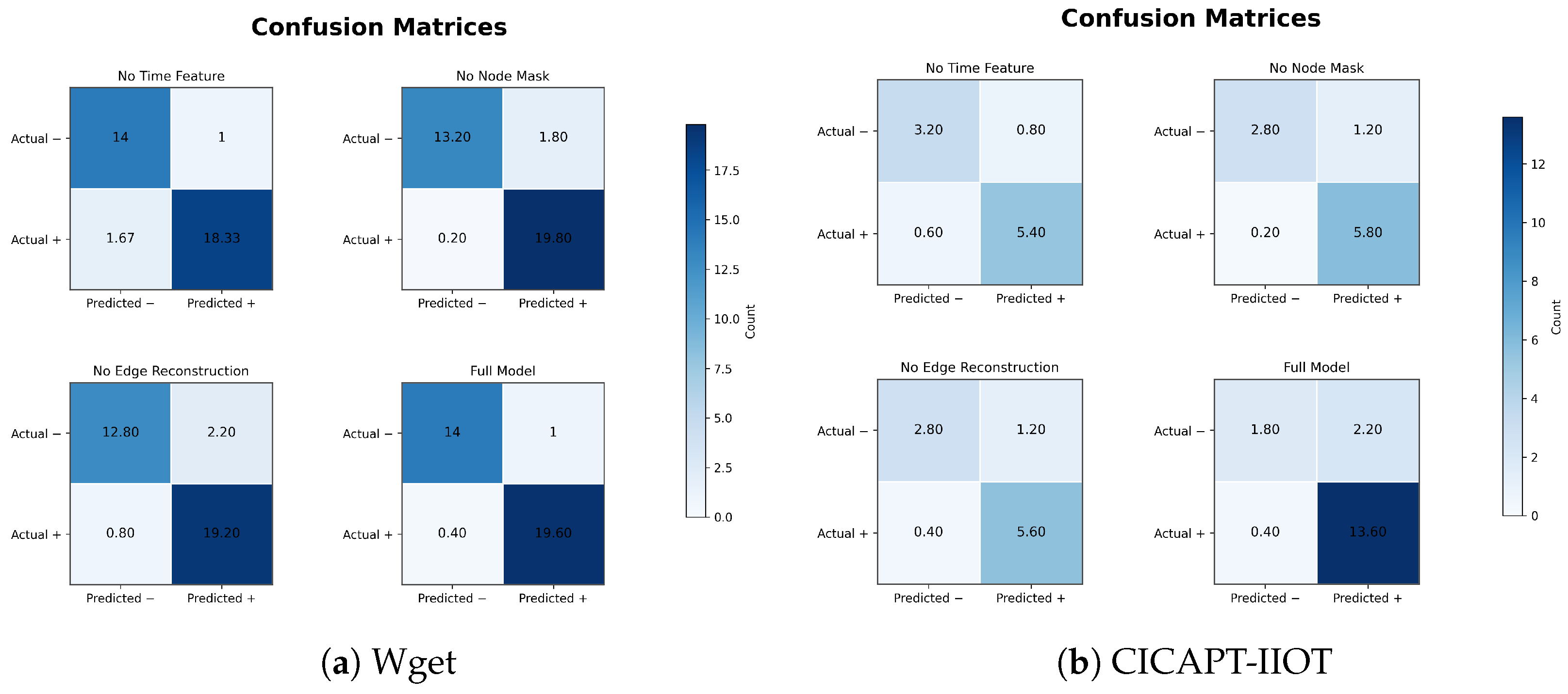 Electronics 14 04241 g010