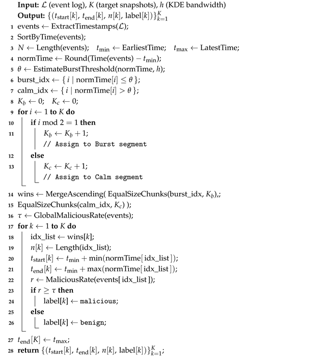 Electronics 14 04241 i001