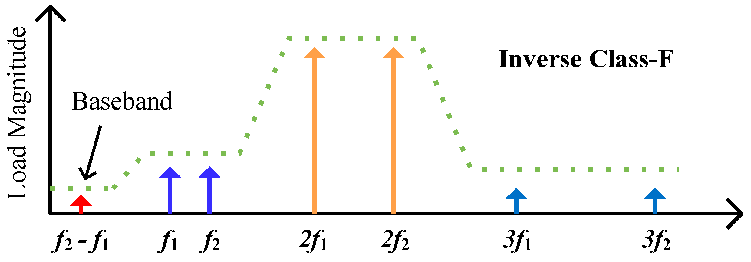 Electronics 14 04242 g003 Electronics 14 04242 g003