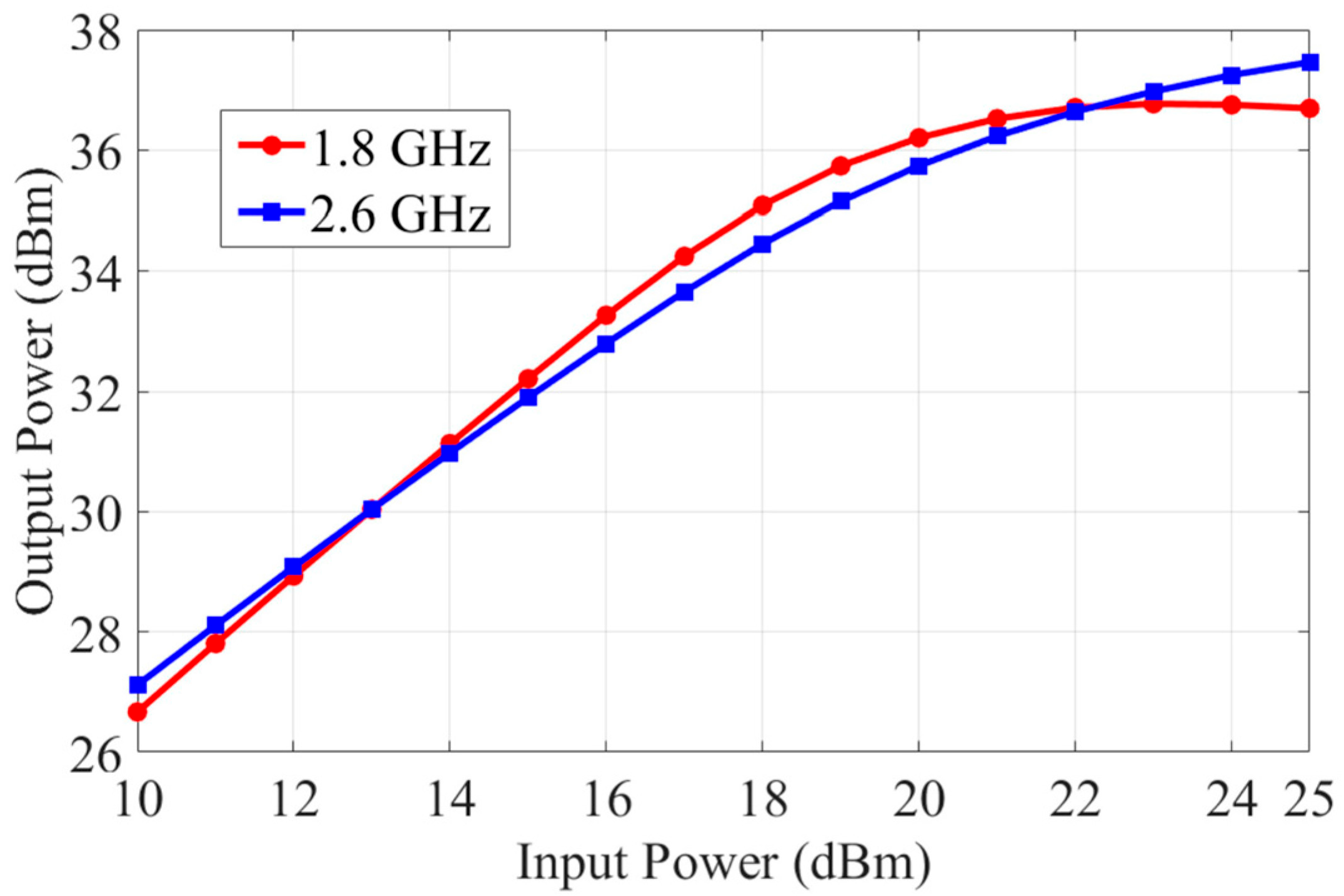 Electronics 14 04242 g009 Electronics 14 04242 g009