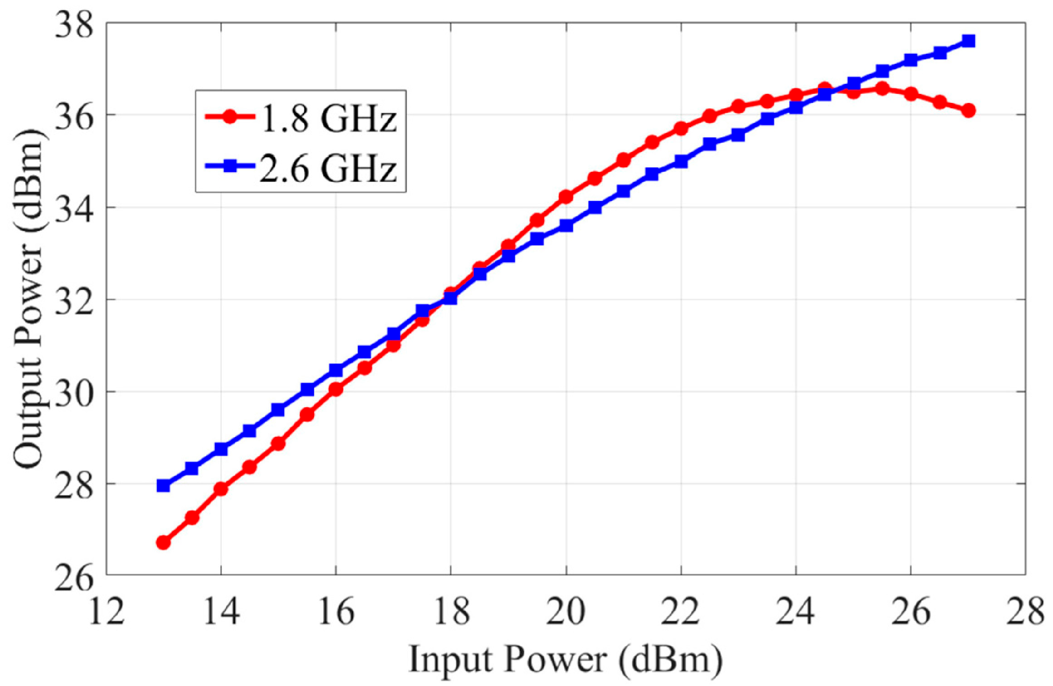 Electronics 14 04242 g013 Electronics 14 04242 g013