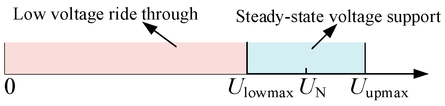 Electronics 14 04244 g002