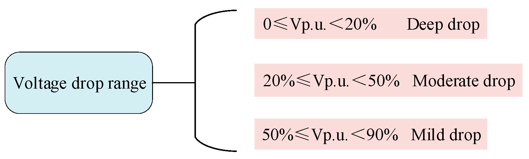 Electronics 14 04244 g003